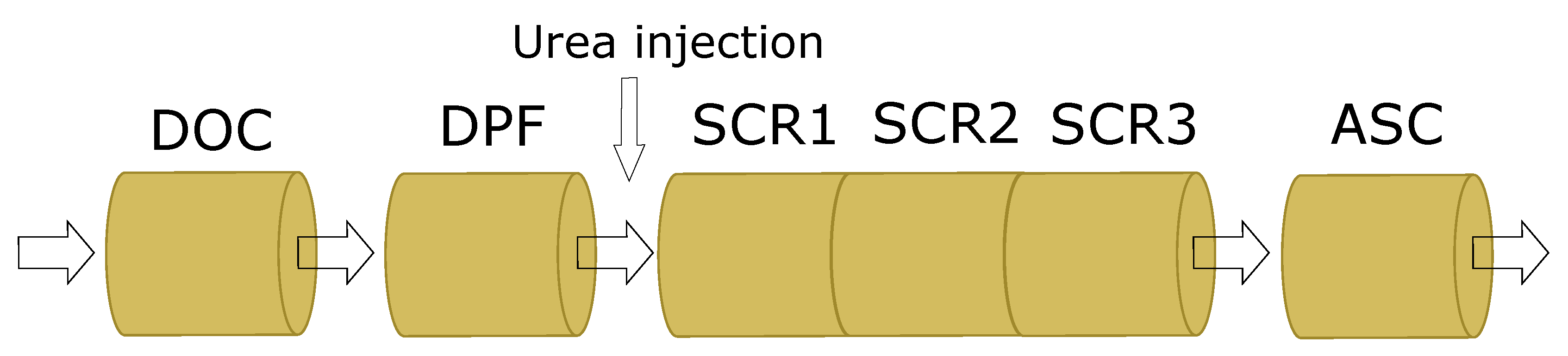 Catalysts 10 00552 g007 Catalysts 10 00552 g007