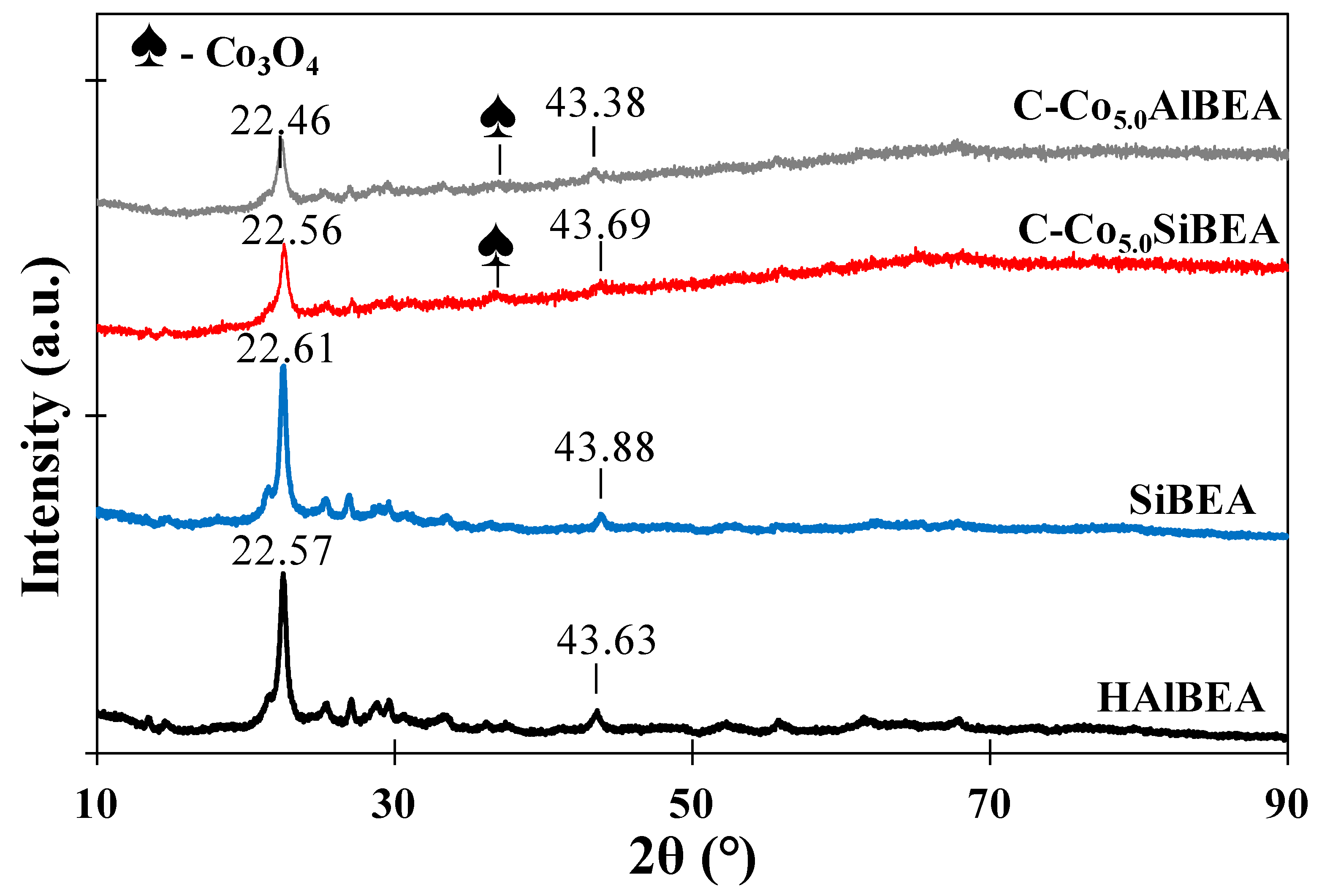 Catalysts 10 00553 g001 Catalysts 10 00553 g001