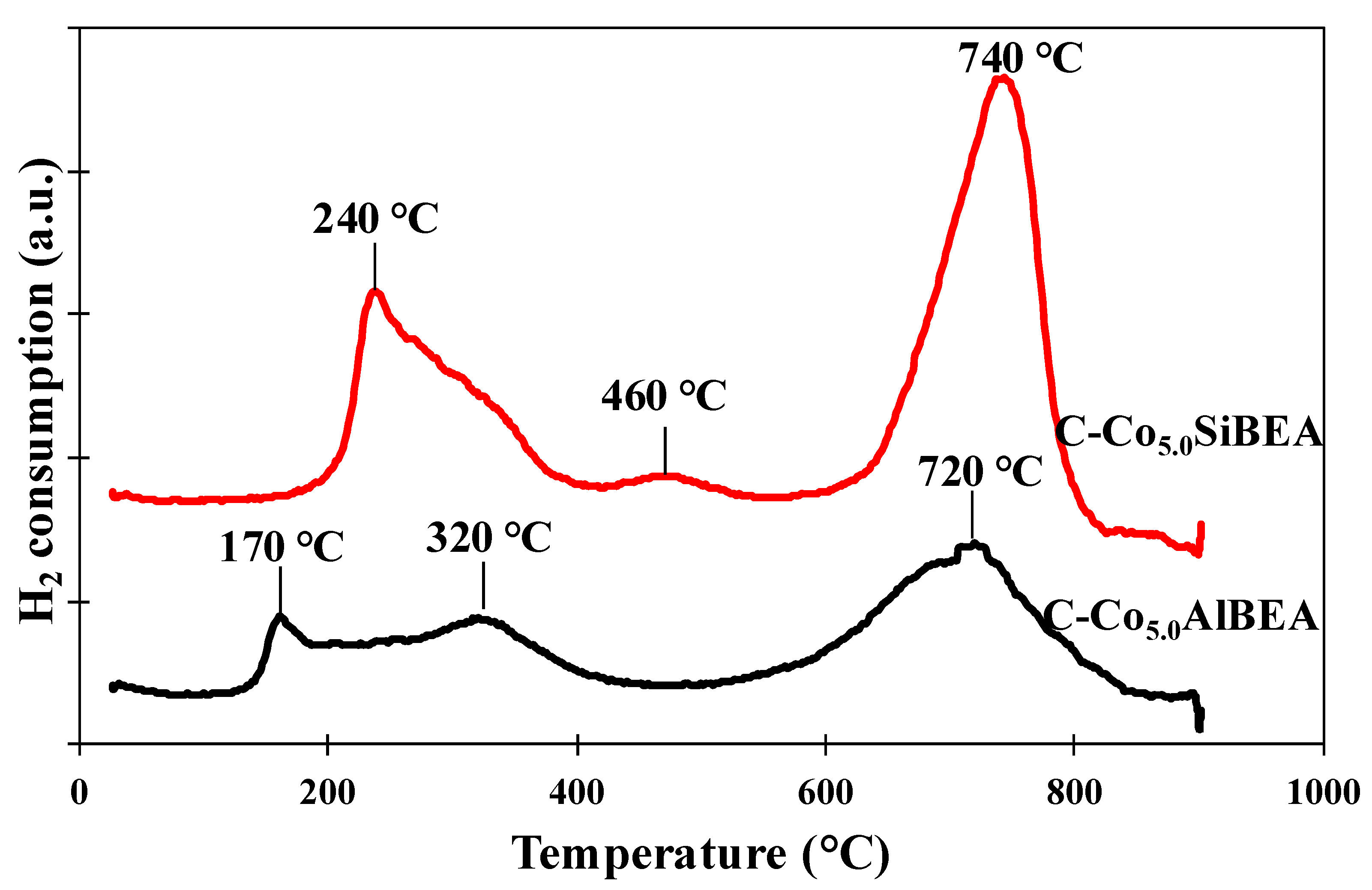 Catalysts 10 00553 g002 Catalysts 10 00553 g002