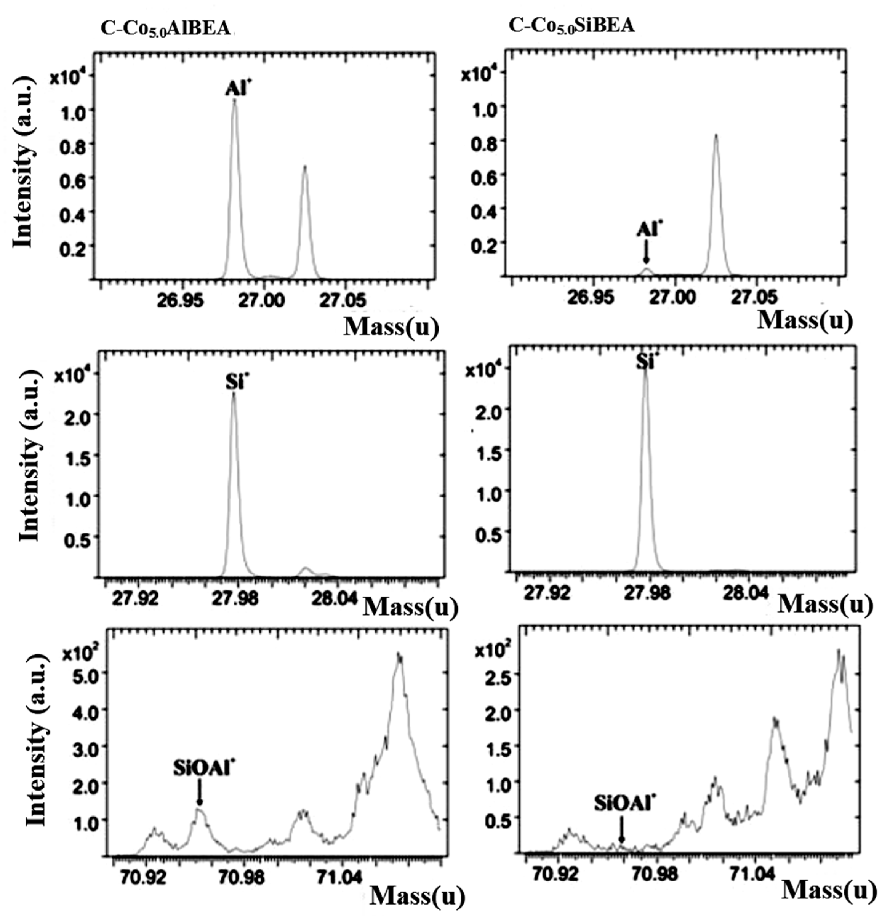 Catalysts 10 00553 g003 Catalysts 10 00553 g003