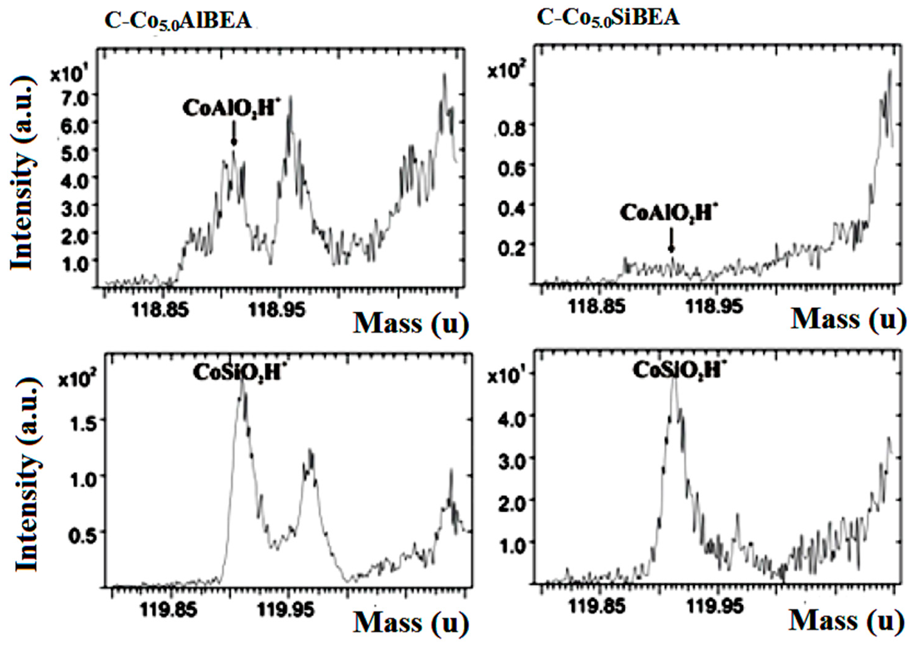 Catalysts 10 00553 g004 Catalysts 10 00553 g004
