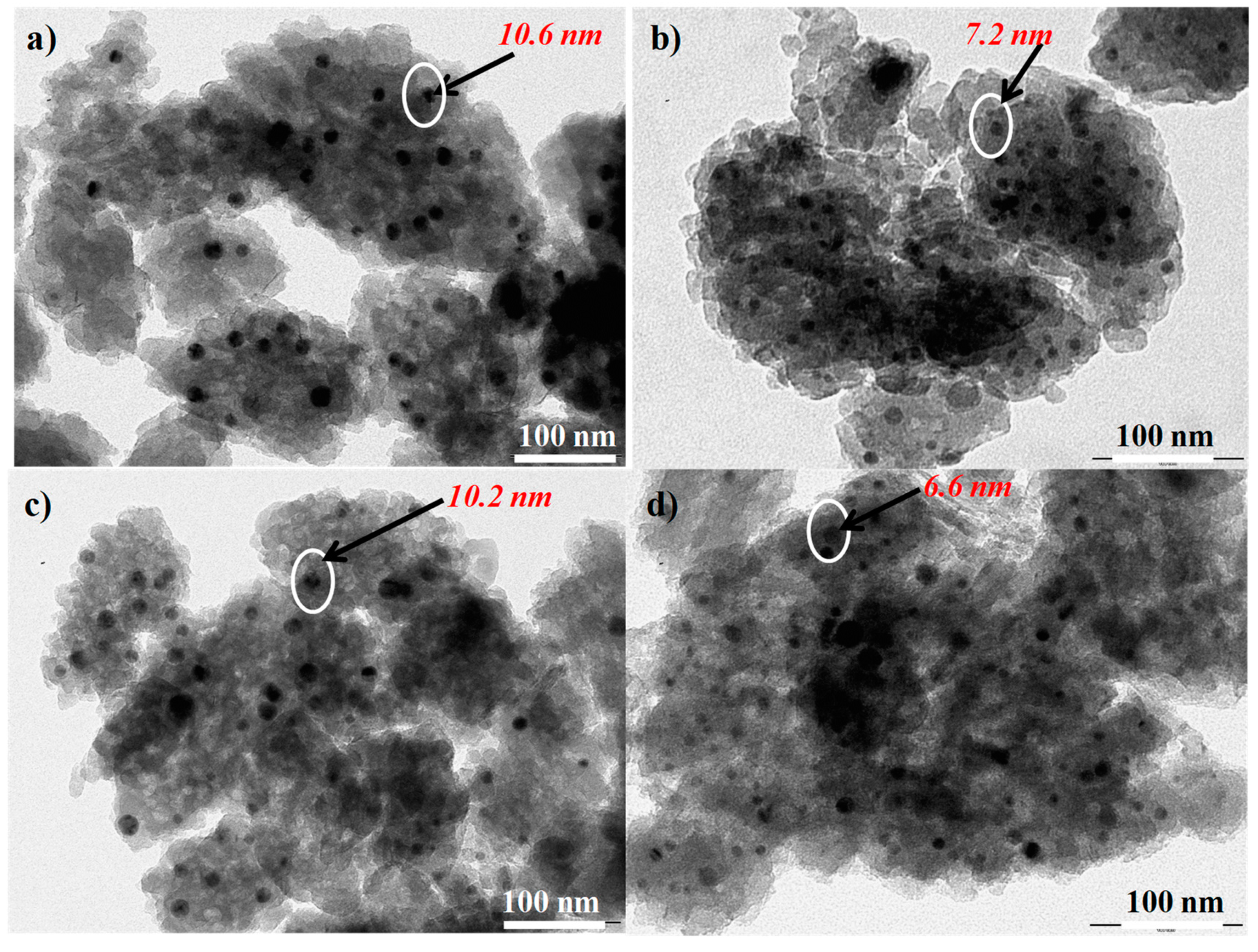 Catalysts 10 00553 g005 Catalysts 10 00553 g005
