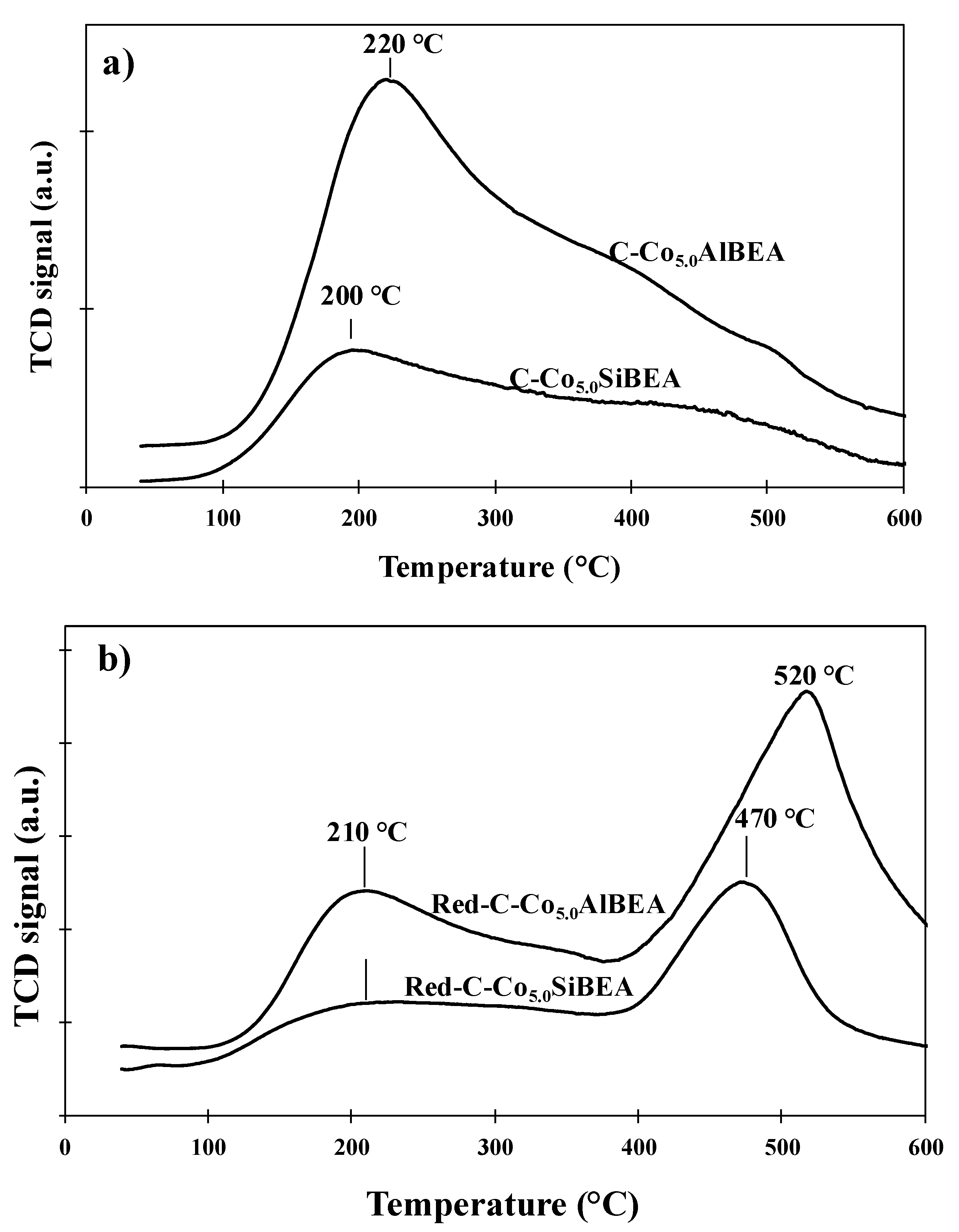 Catalysts 10 00553 g006 Catalysts 10 00553 g006