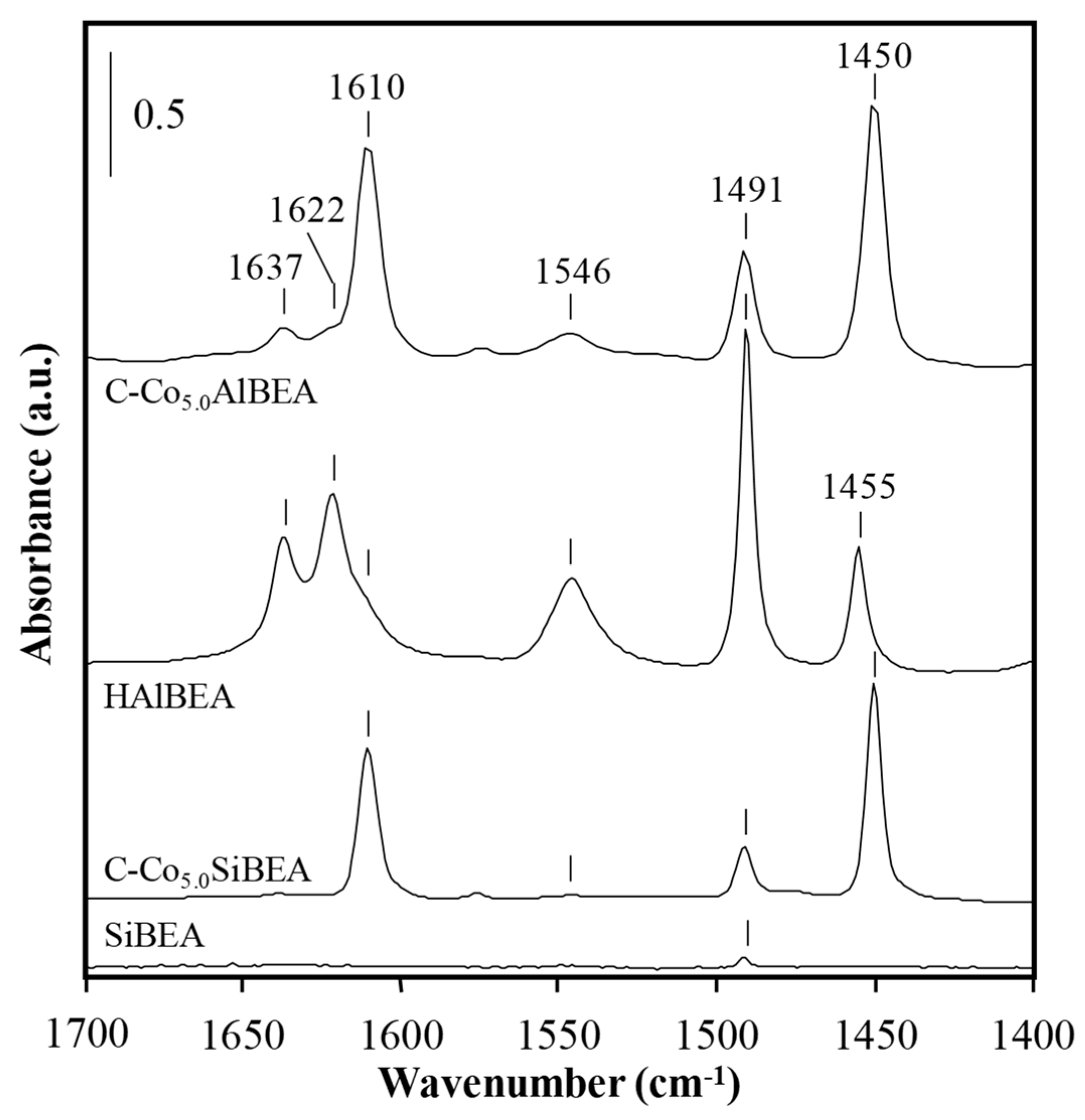Catalysts 10 00553 g007 Catalysts 10 00553 g007