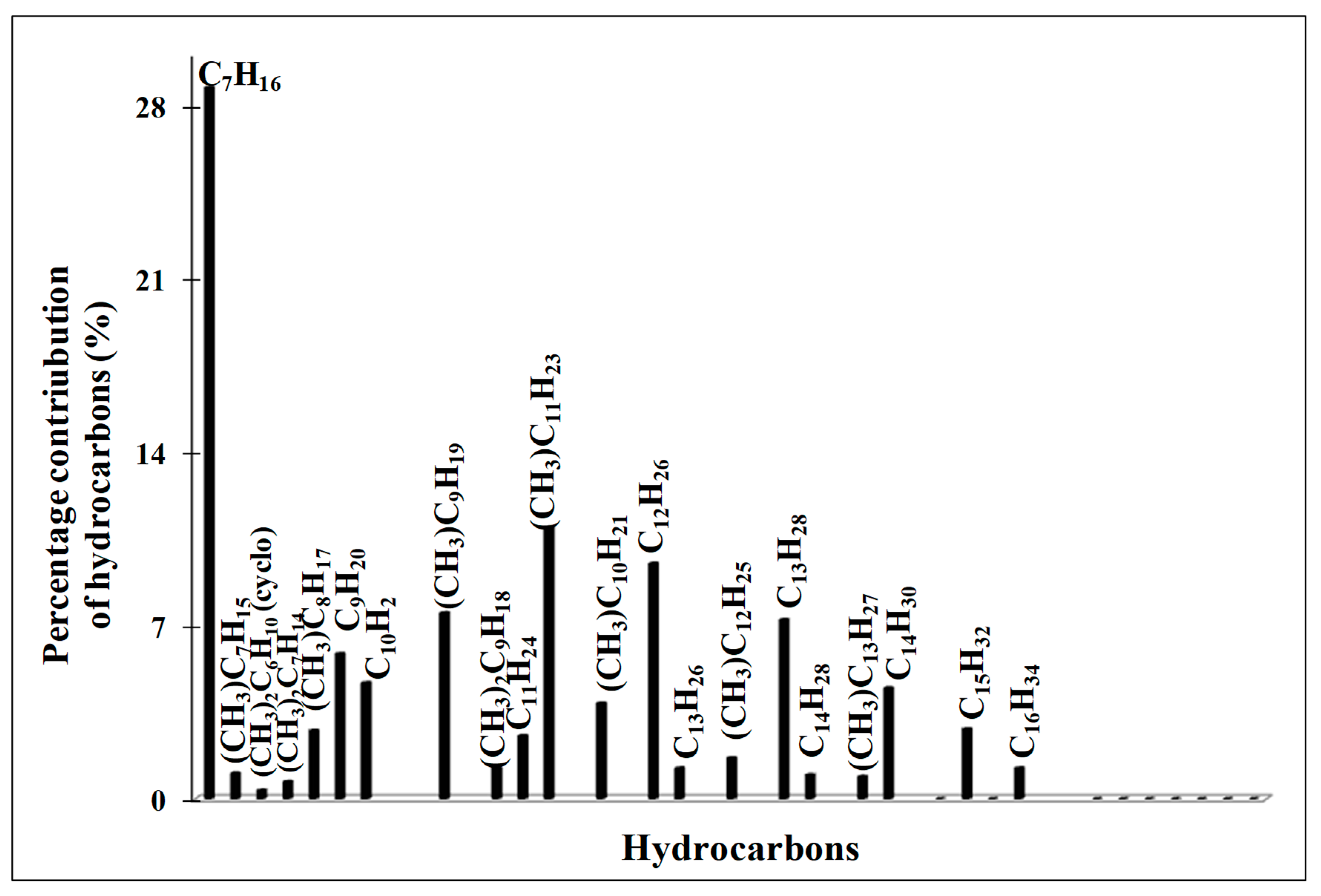 Catalysts 10 00553 g008 Catalysts 10 00553 g008