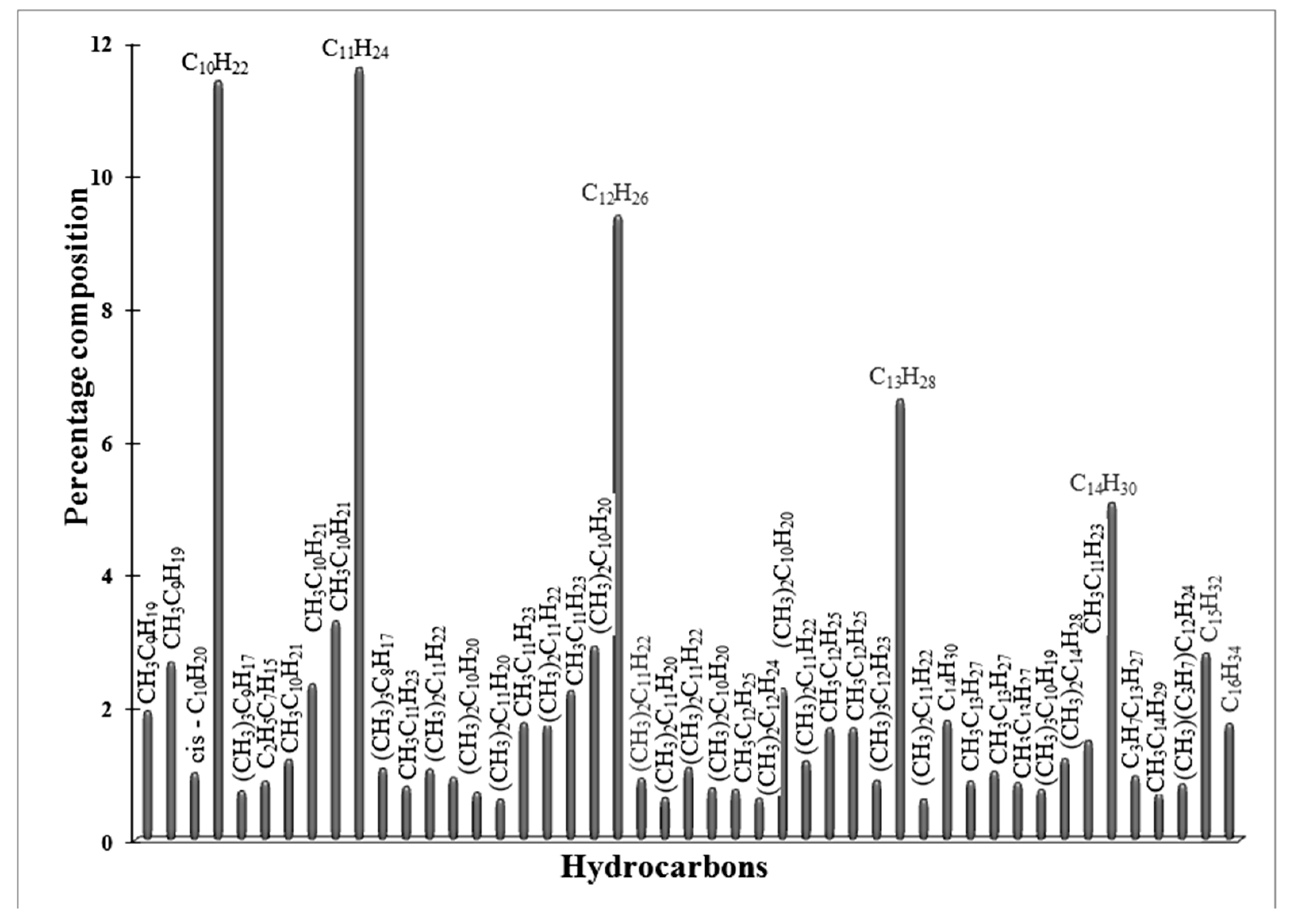 Catalysts 10 00553 g010 Catalysts 10 00553 g010