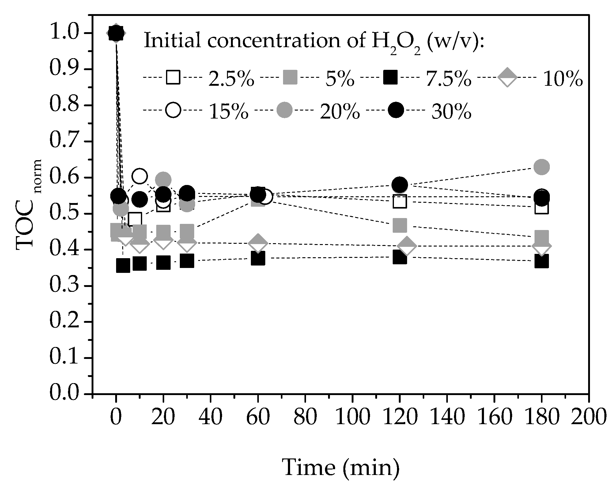 Catalysts 10 00554 g003