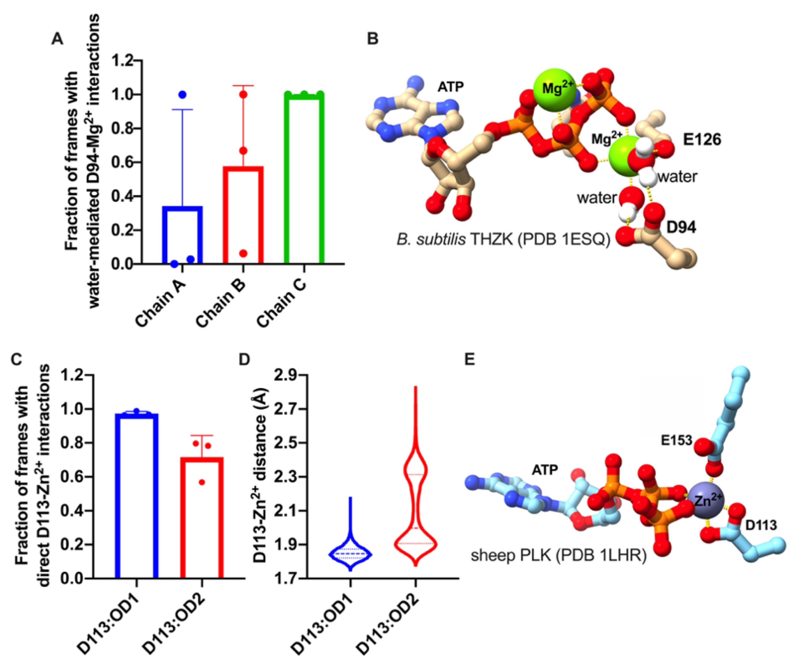 Catalysts 10 00555 g002