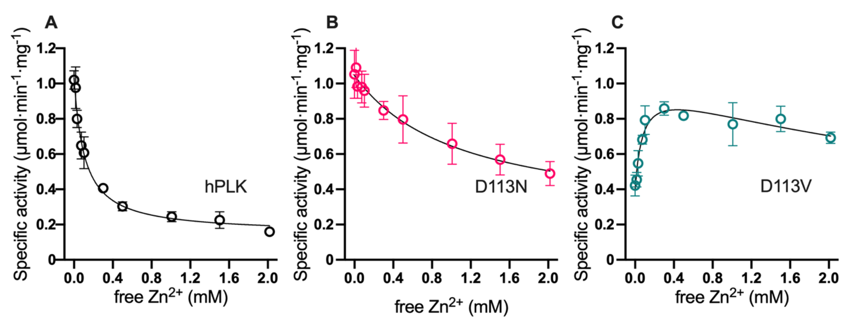 Catalysts 10 00555 g003