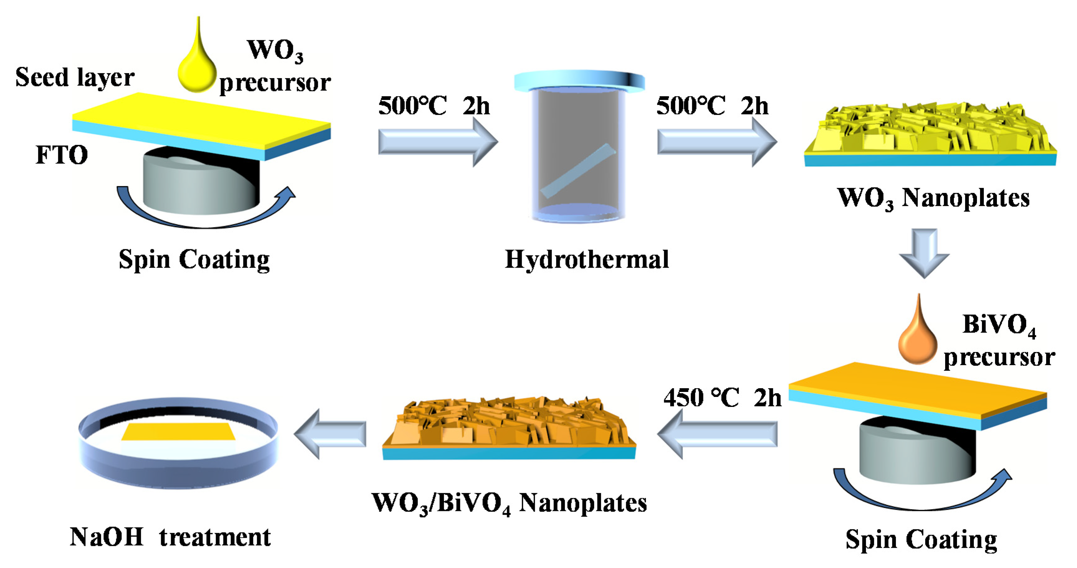 Catalysts 10 00556 g001