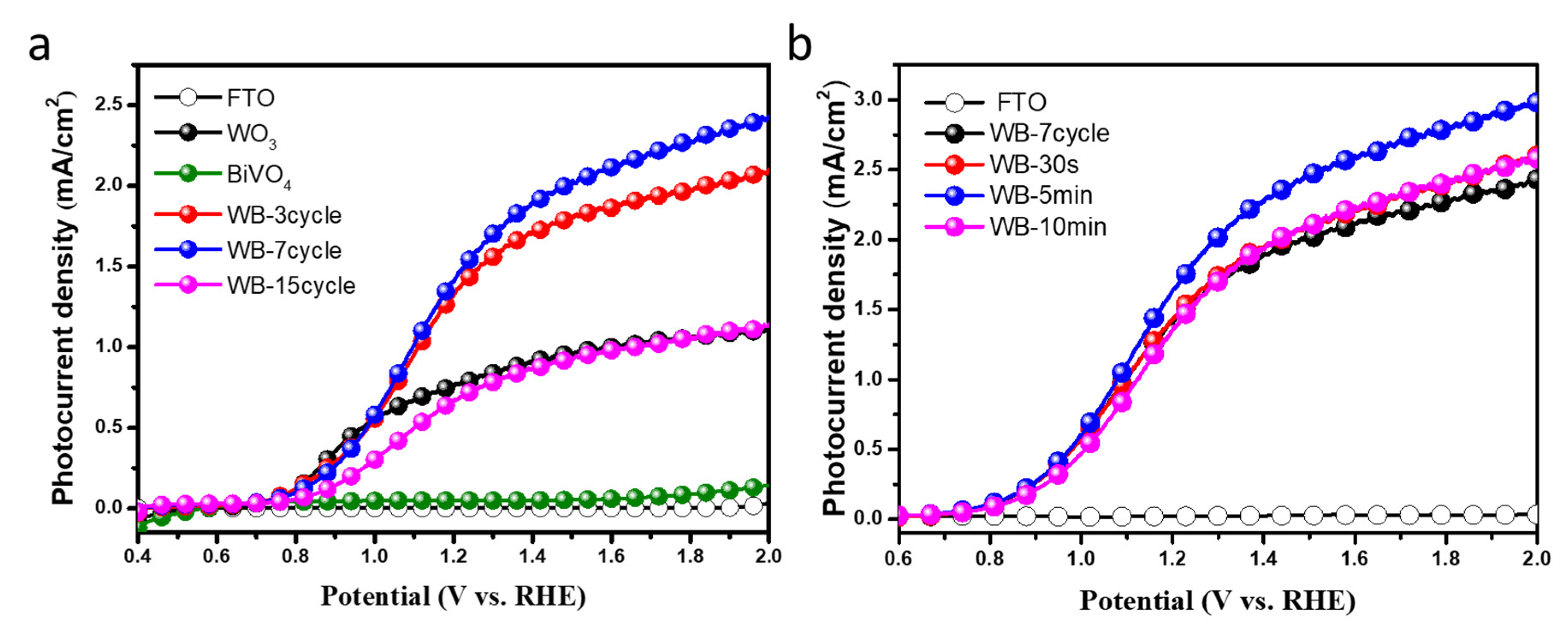 Catalysts 10 00556 g004