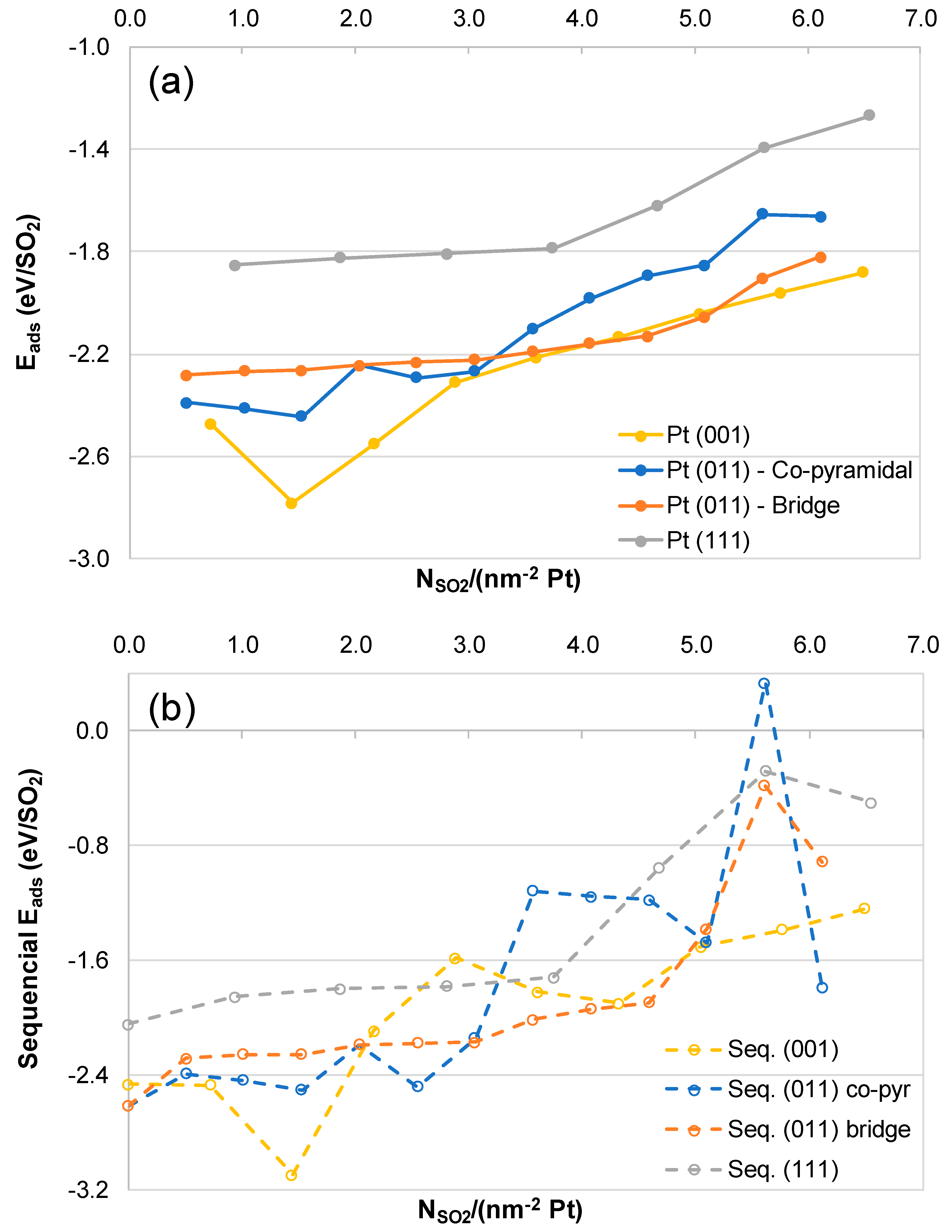 Catalysts 10 00558 g005