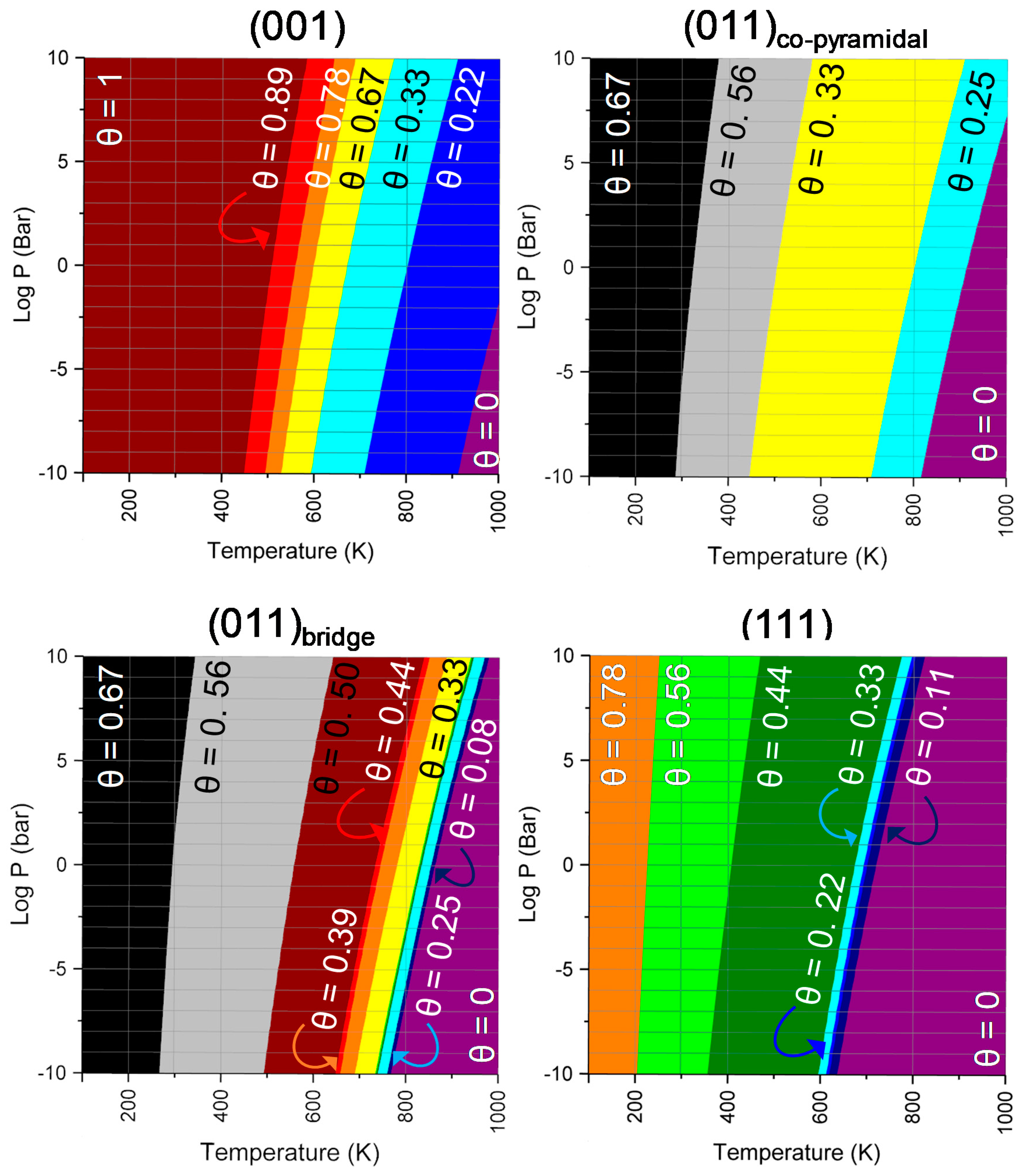 Catalysts 10 00558 g007