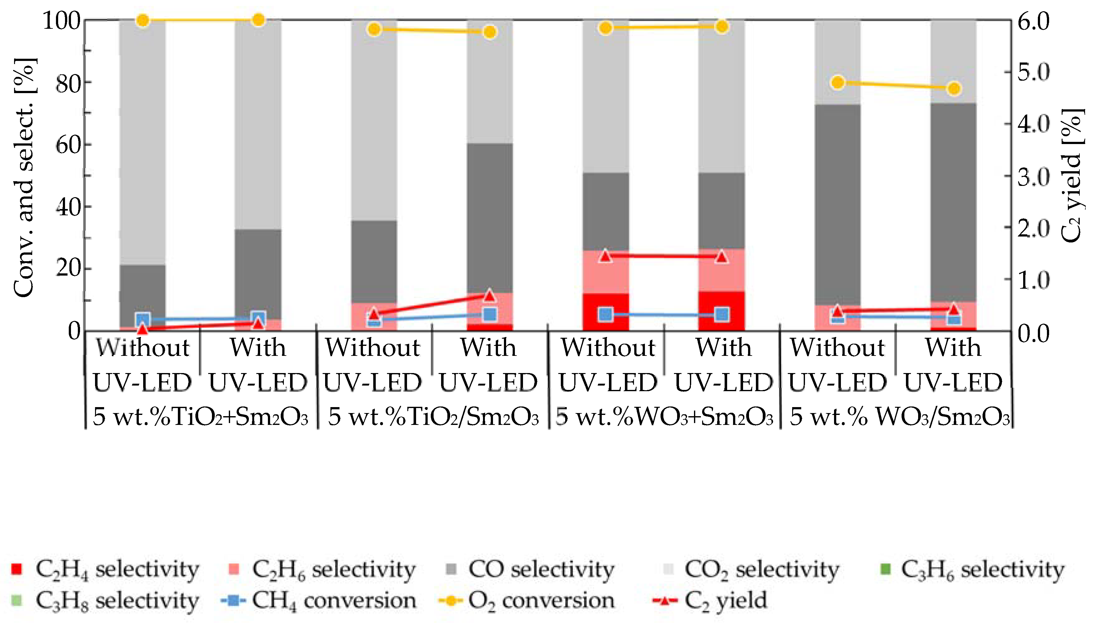 Catalysts 10 00559 g003