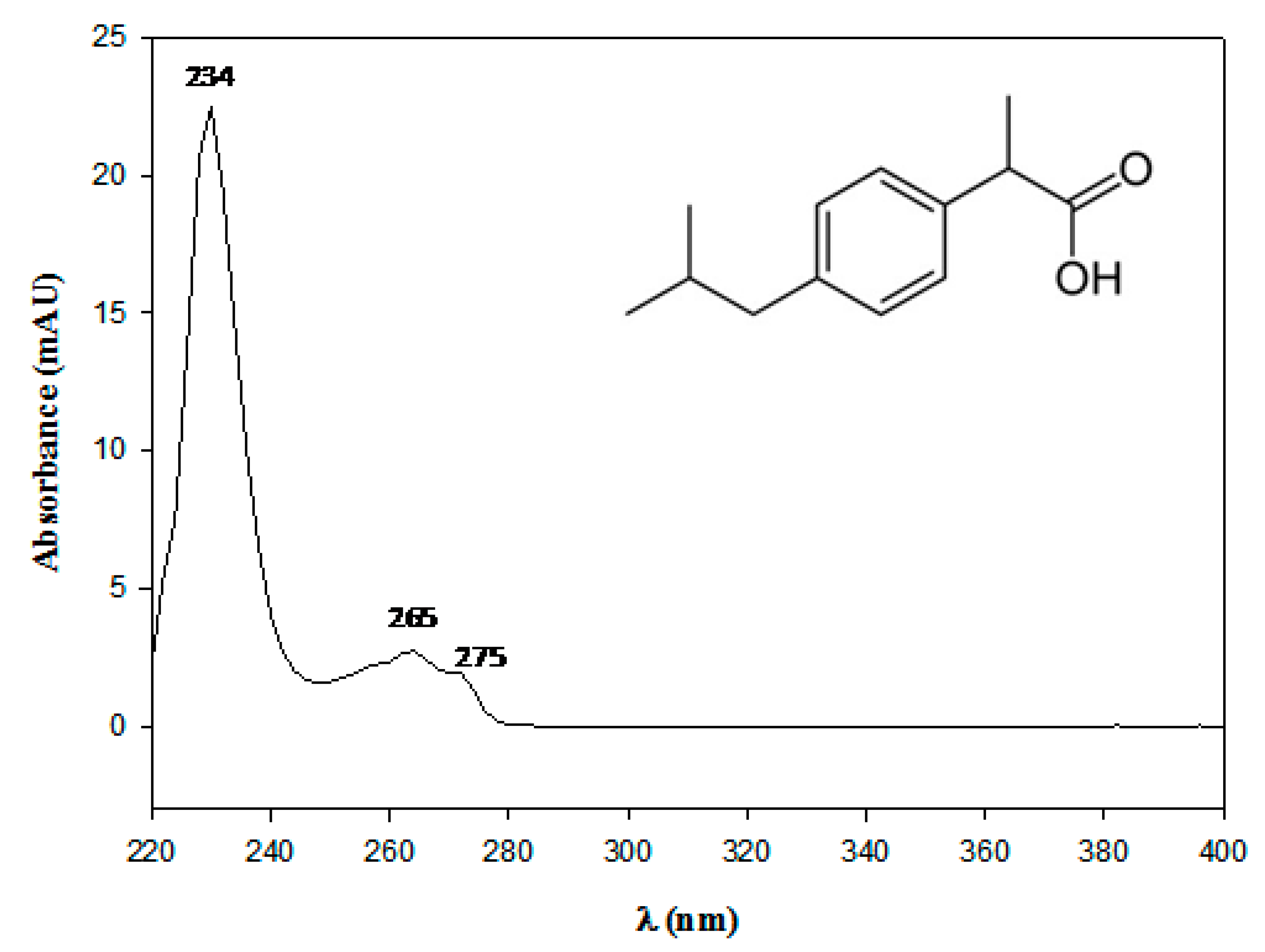 Catalysts 10 00560 g001 Catalysts 10 00560 g001