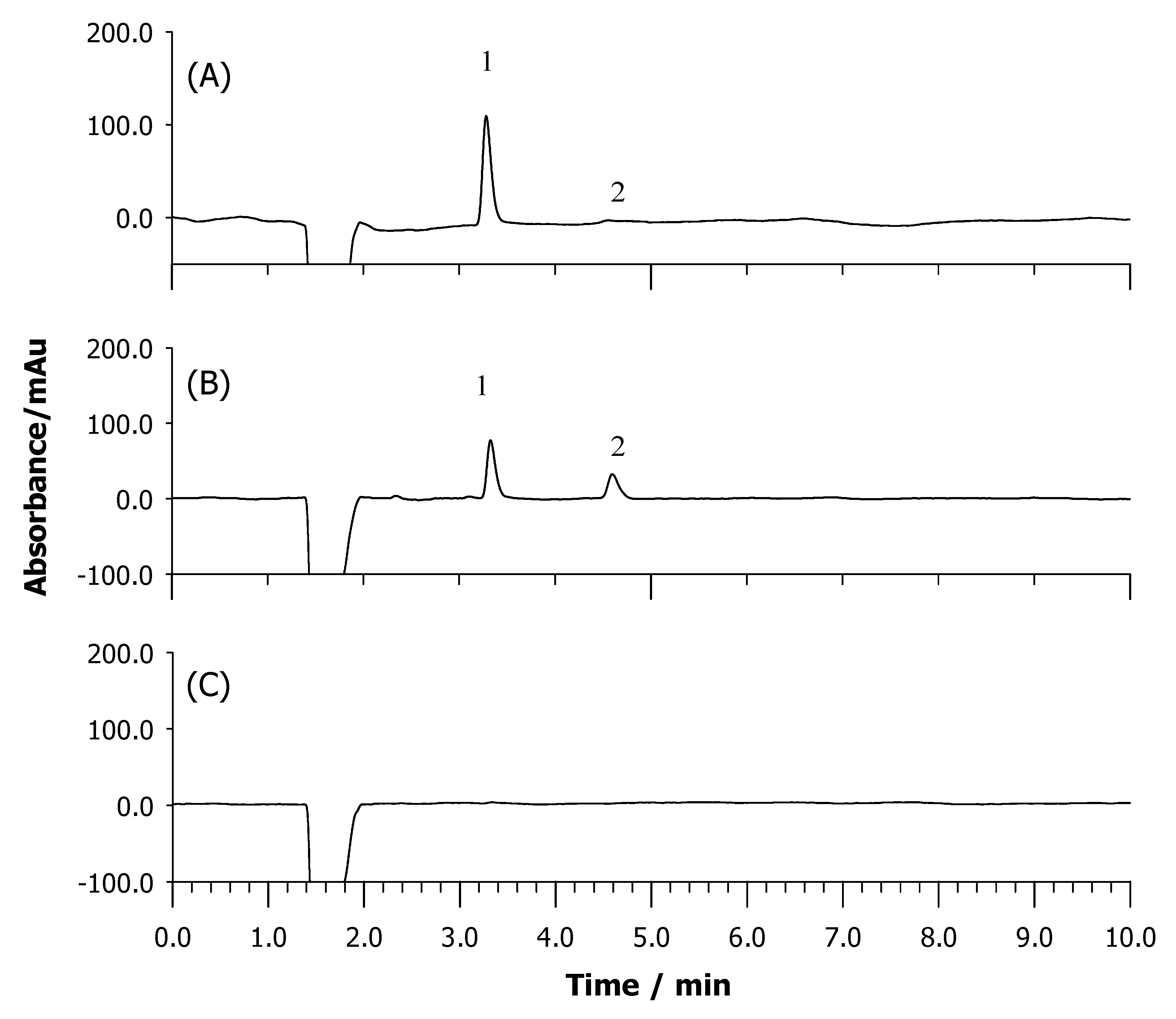 Catalysts 10 00560 g004 Catalysts 10 00560 g004