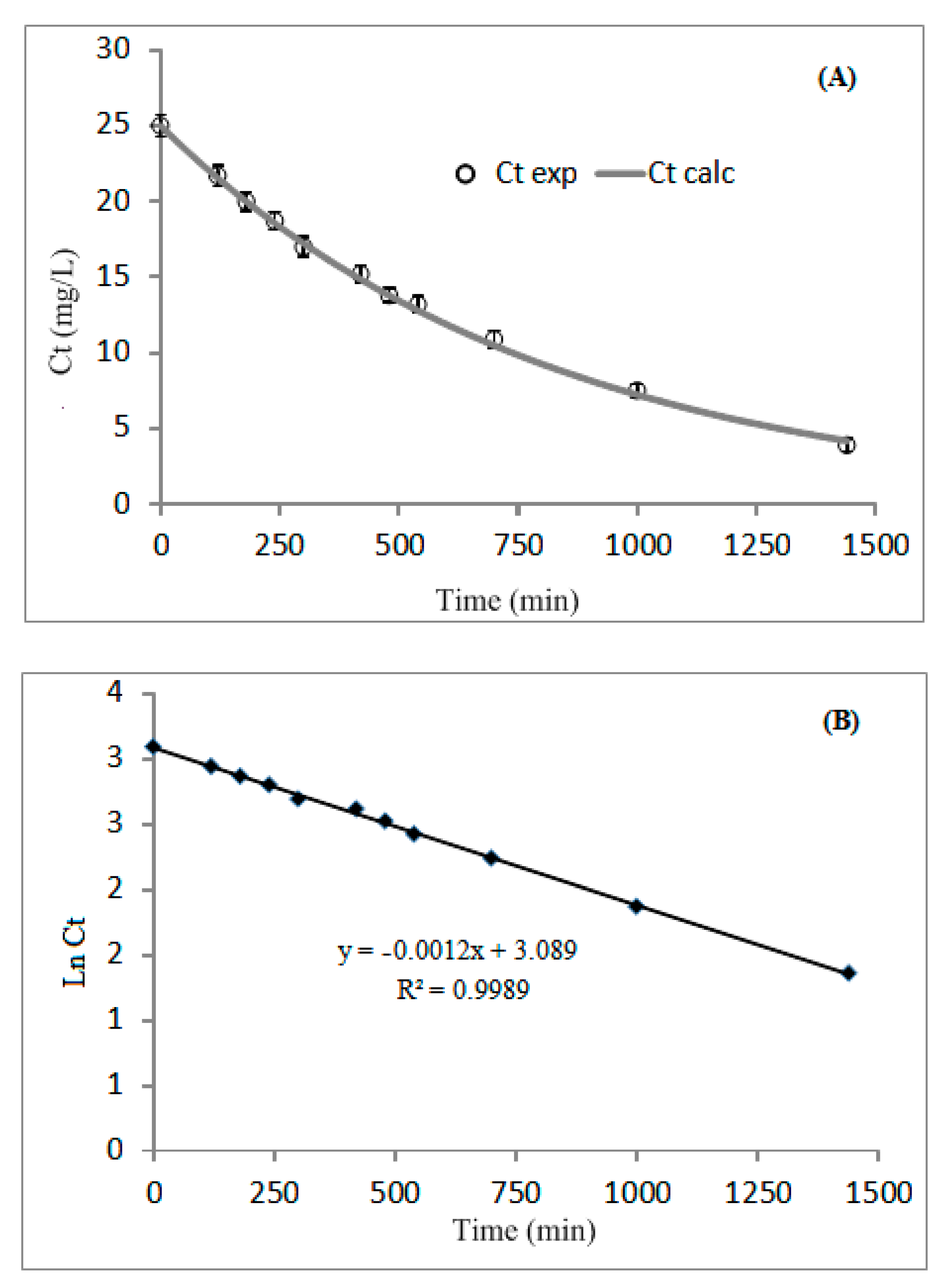 Catalysts 10 00560 g007 Catalysts 10 00560 g007