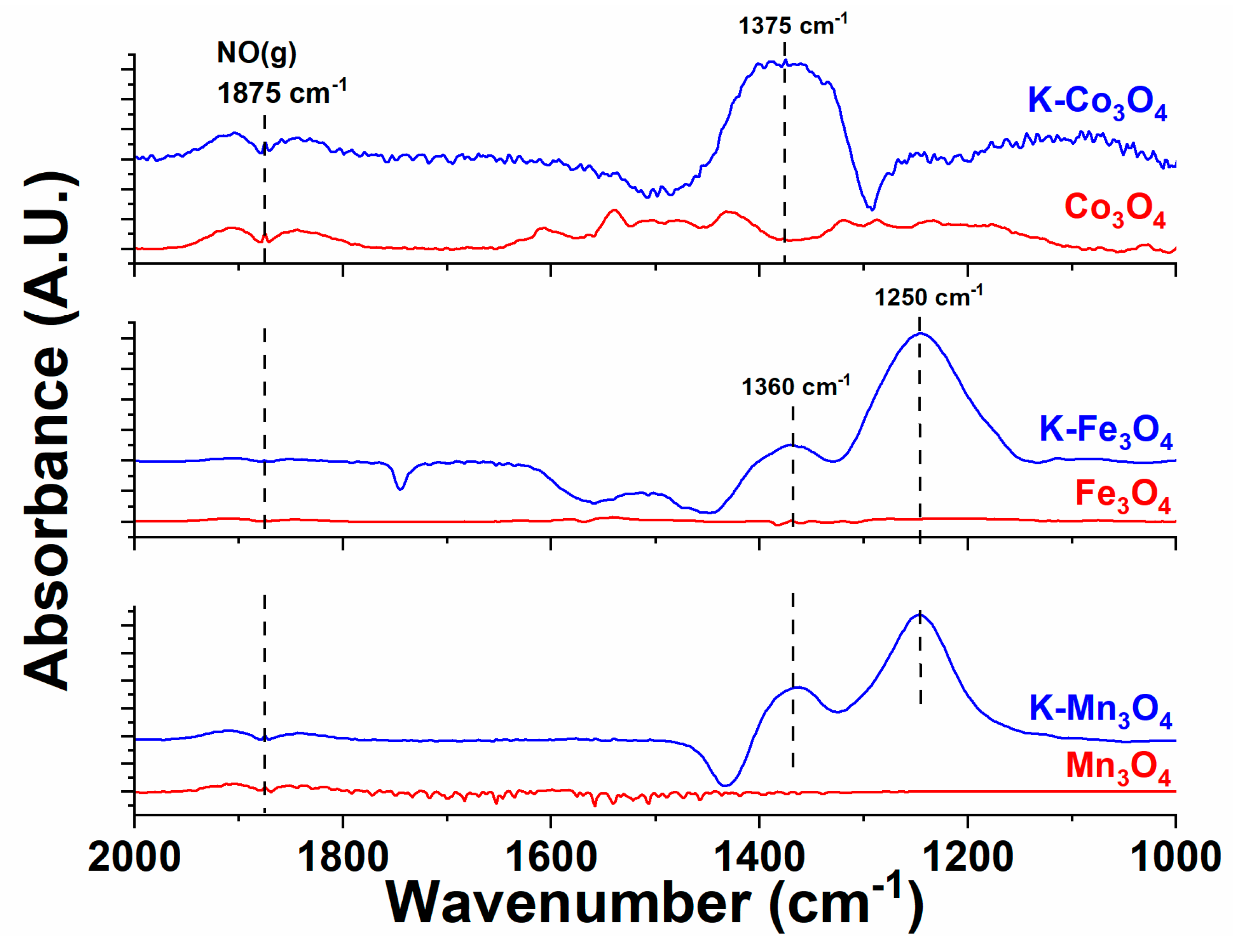 Catalysts 10 00561 g003