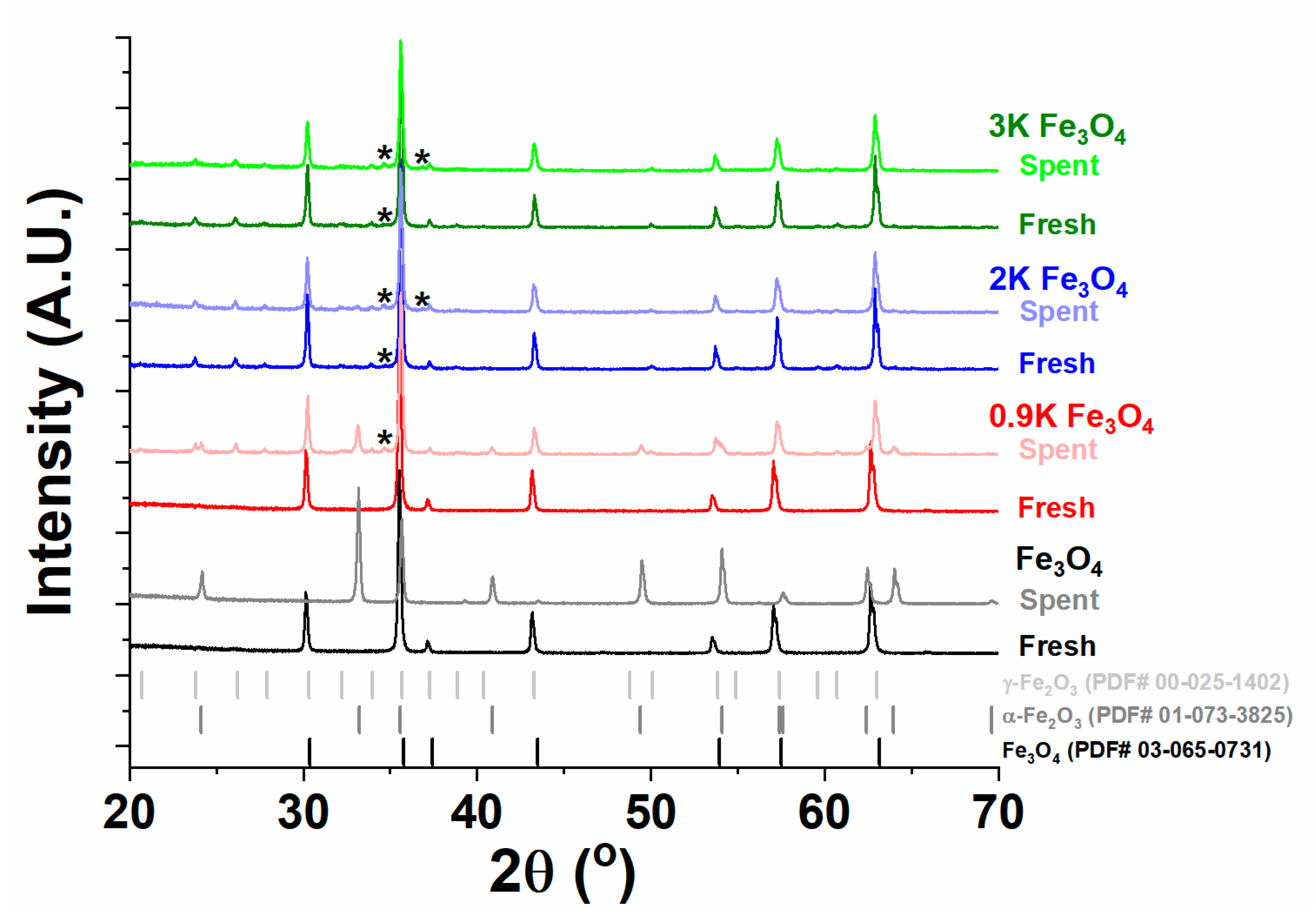 Catalysts 10 00561 g008