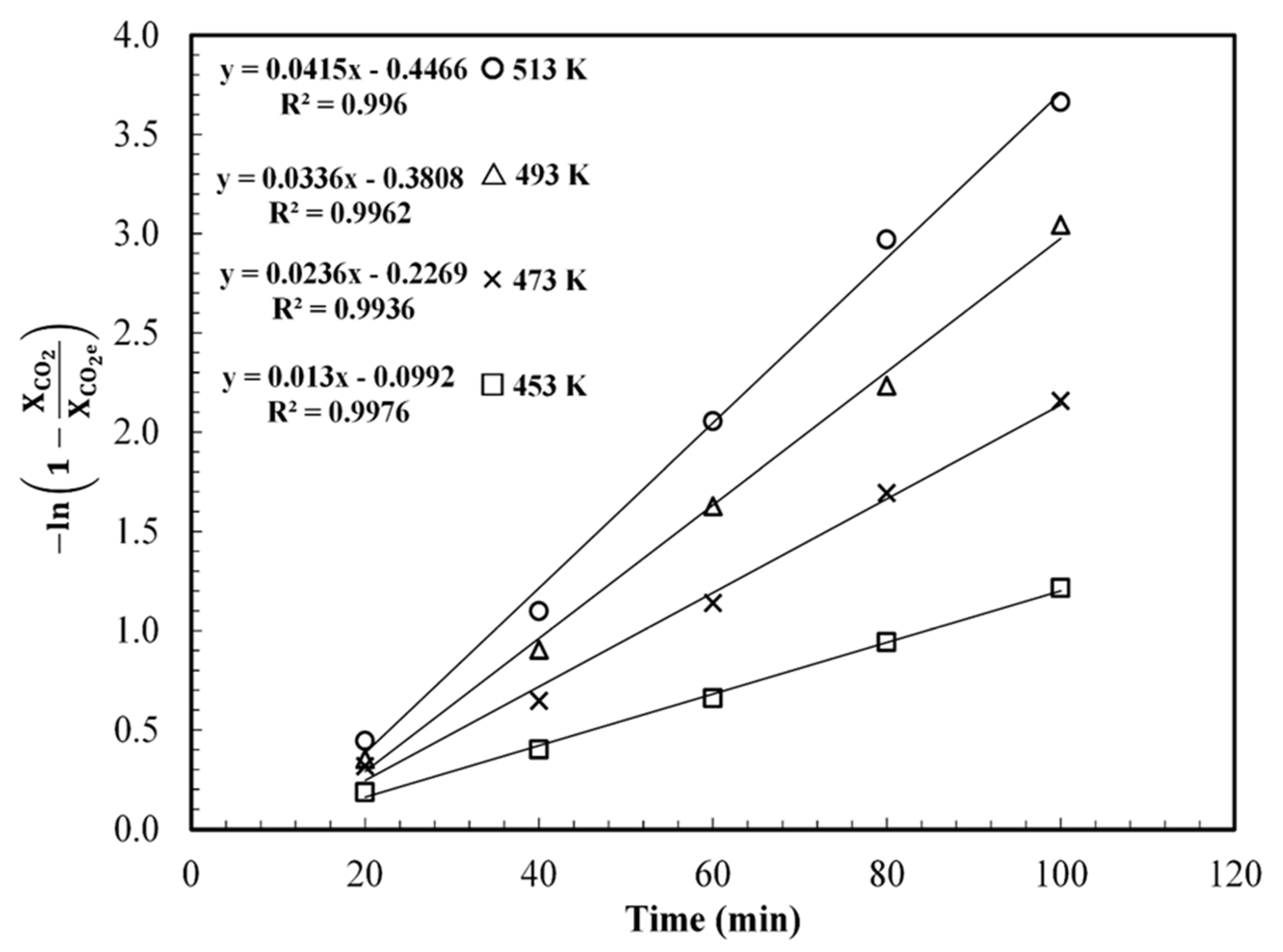Catalysts 10 00567 g002 Catalysts 10 00567 g002