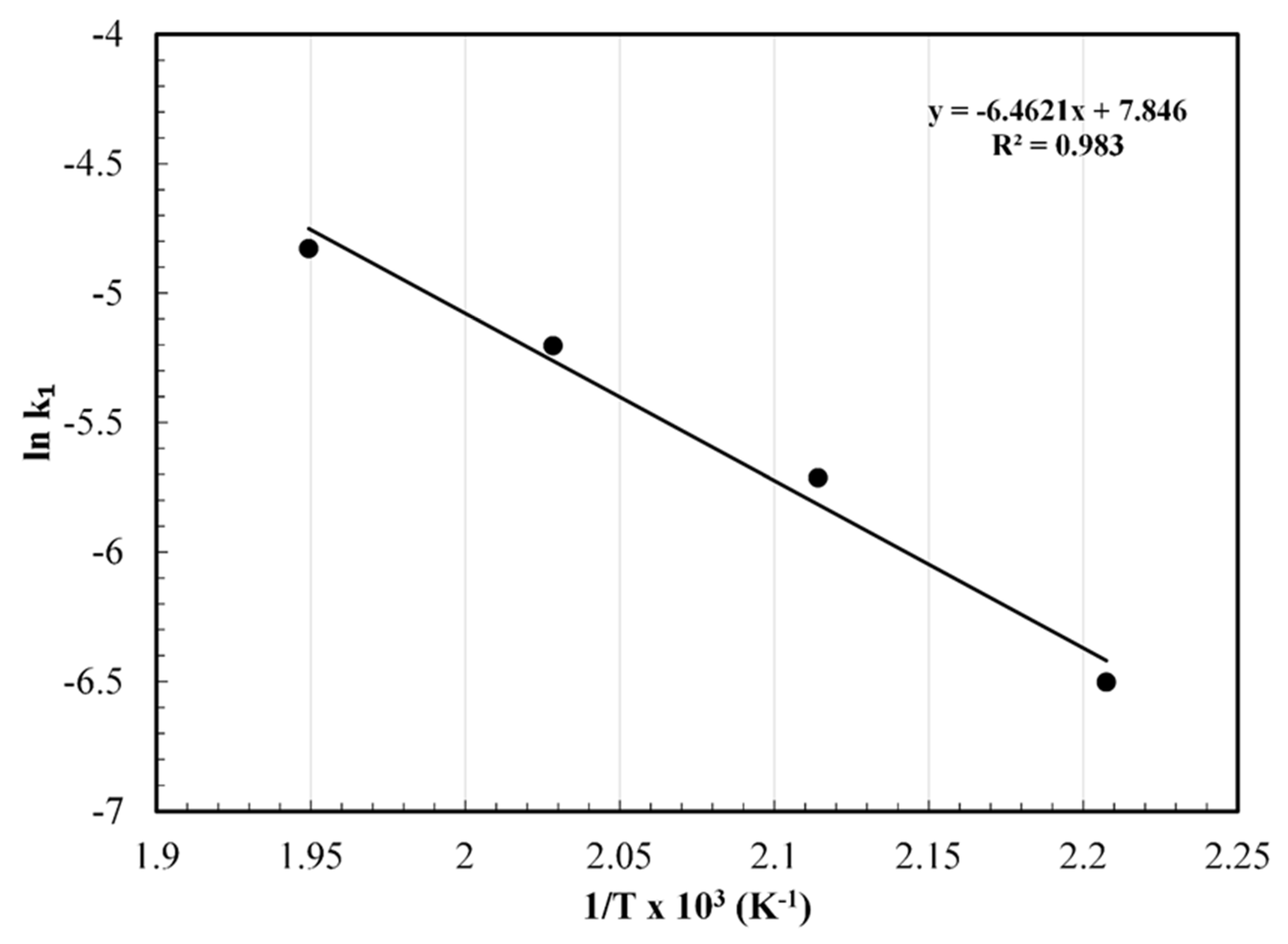 Catalysts 10 00567 g003 Catalysts 10 00567 g003