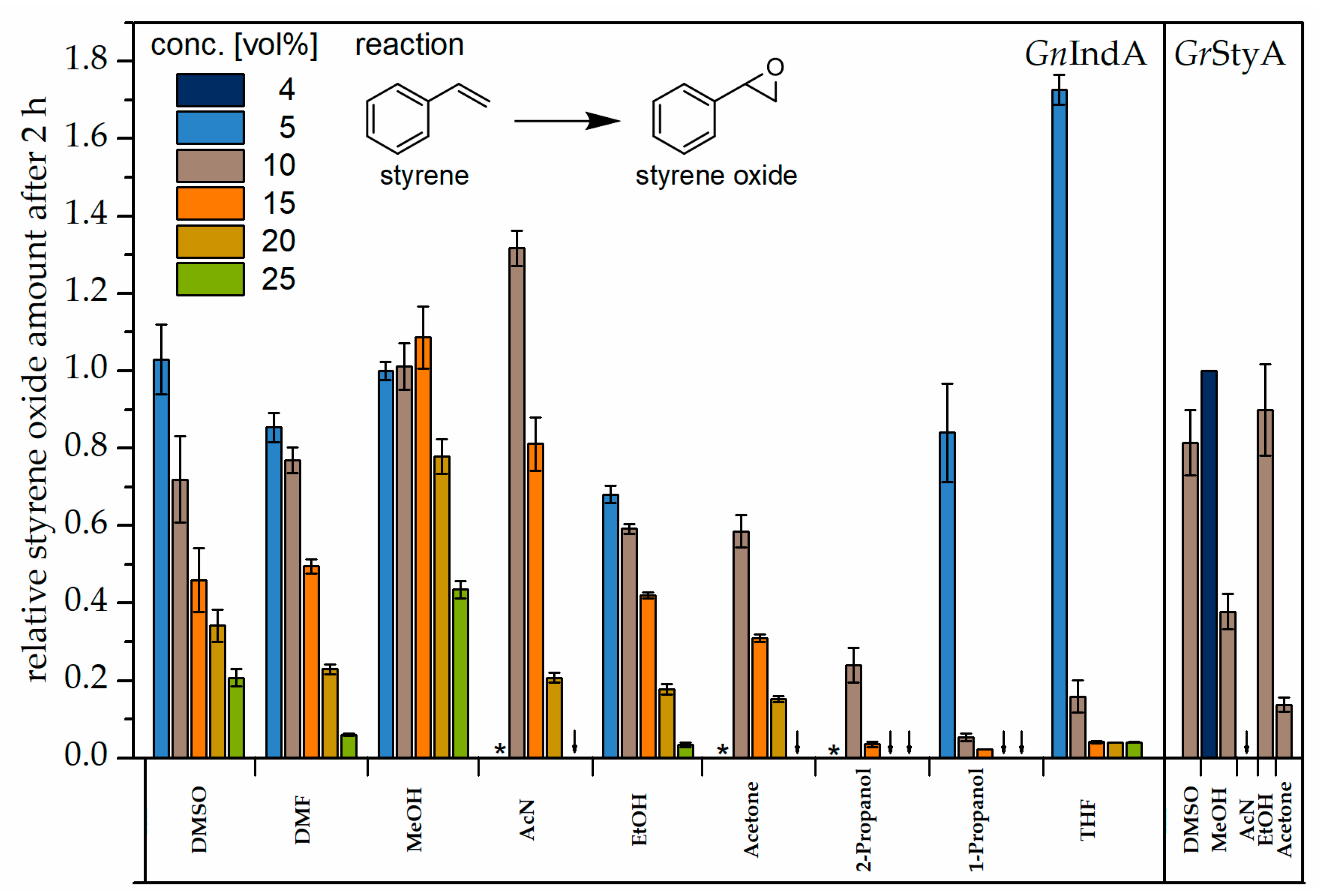 Catalysts 10 00568 g003