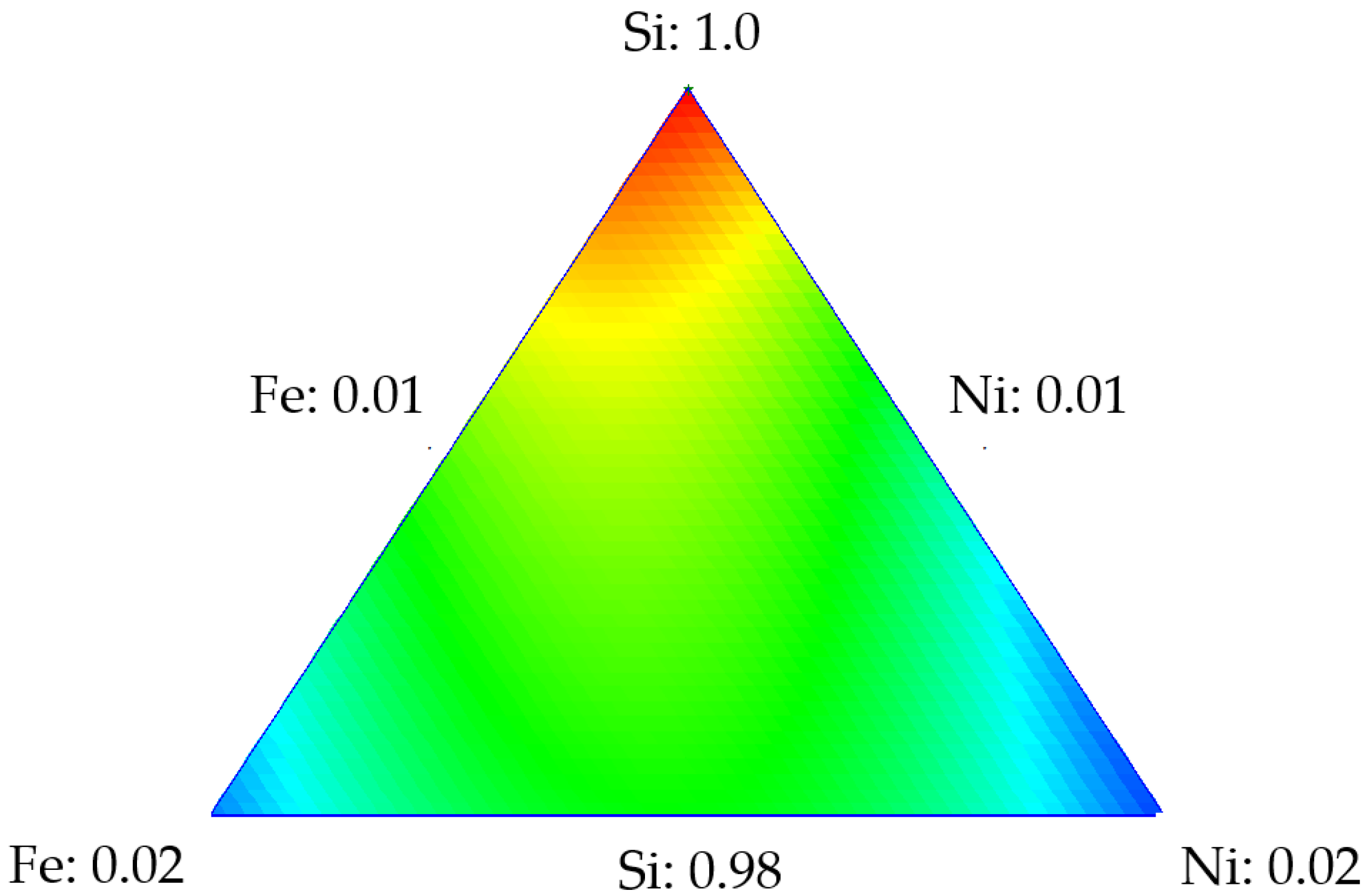 Catalysts 10 00569 g002
