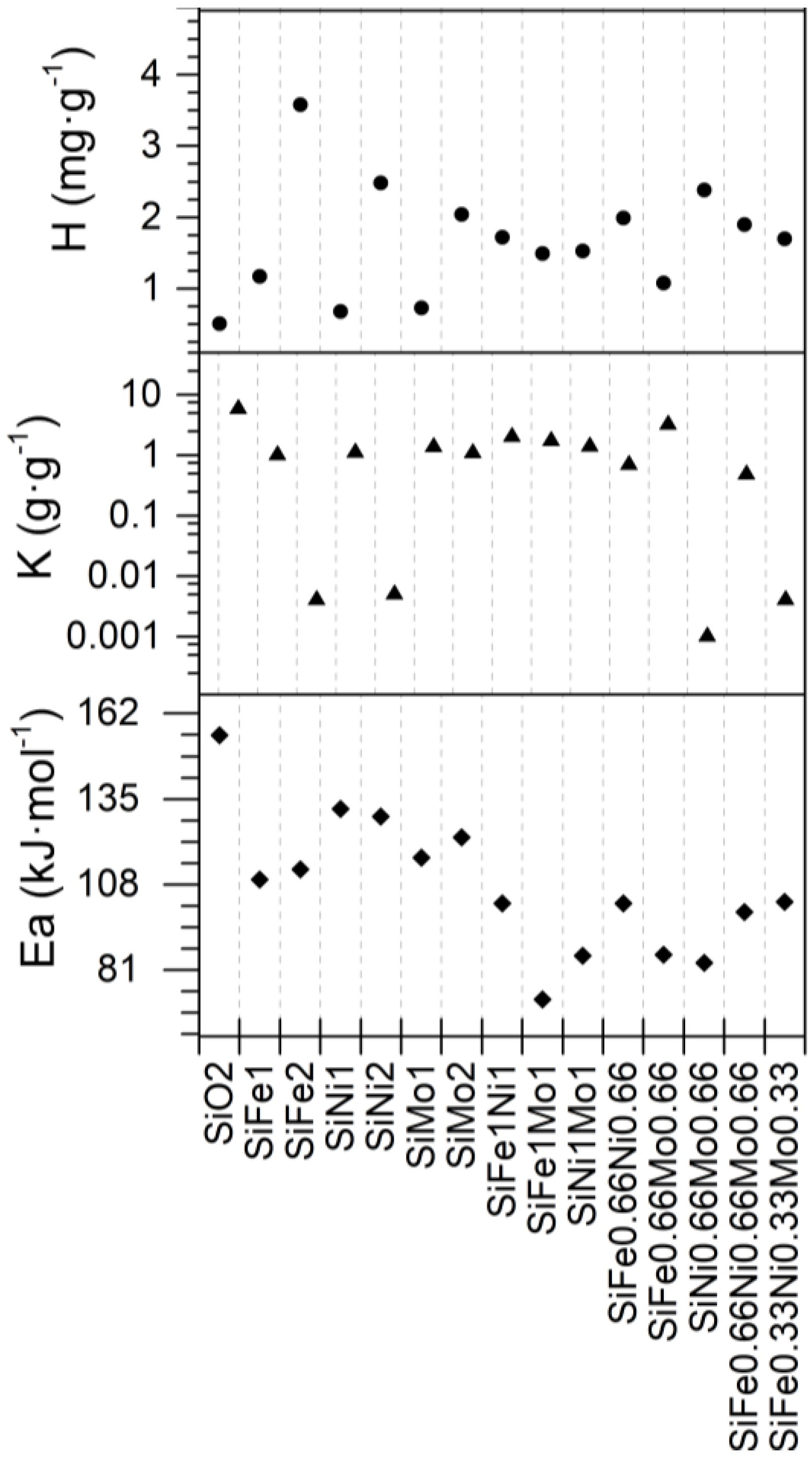 Catalysts 10 00569 g005