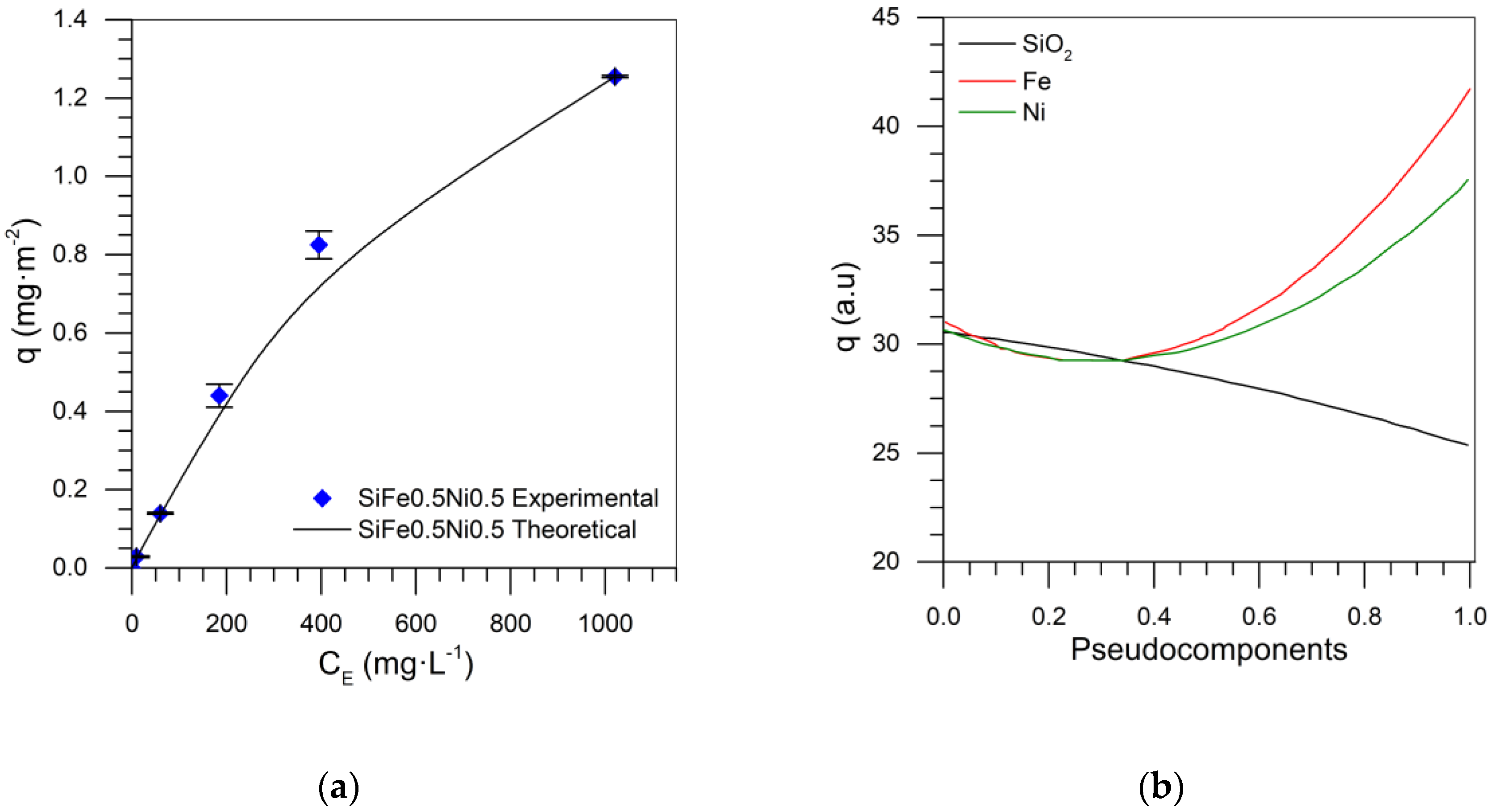 Catalysts 10 00569 g006