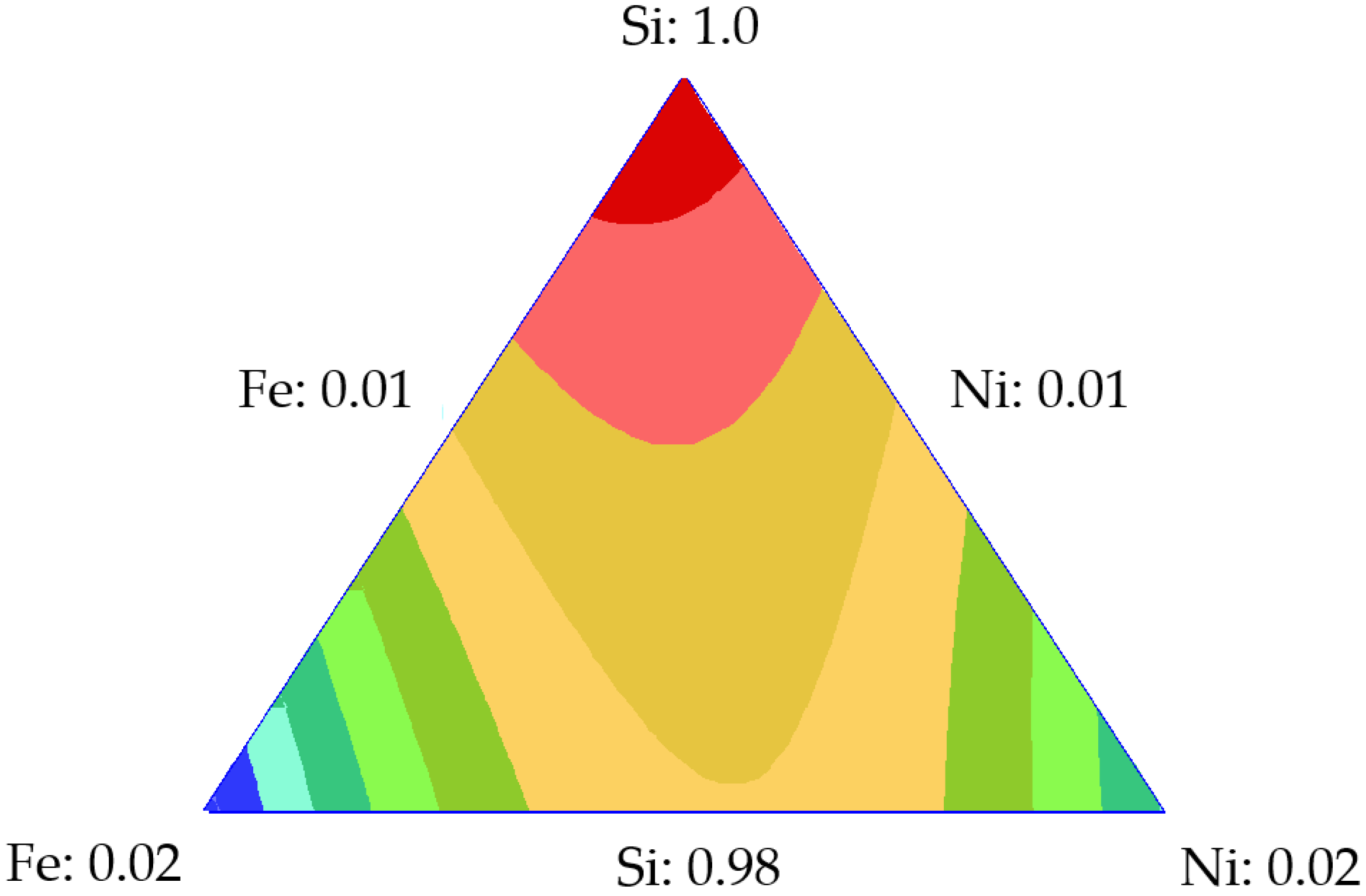 Catalysts 10 00569 g007