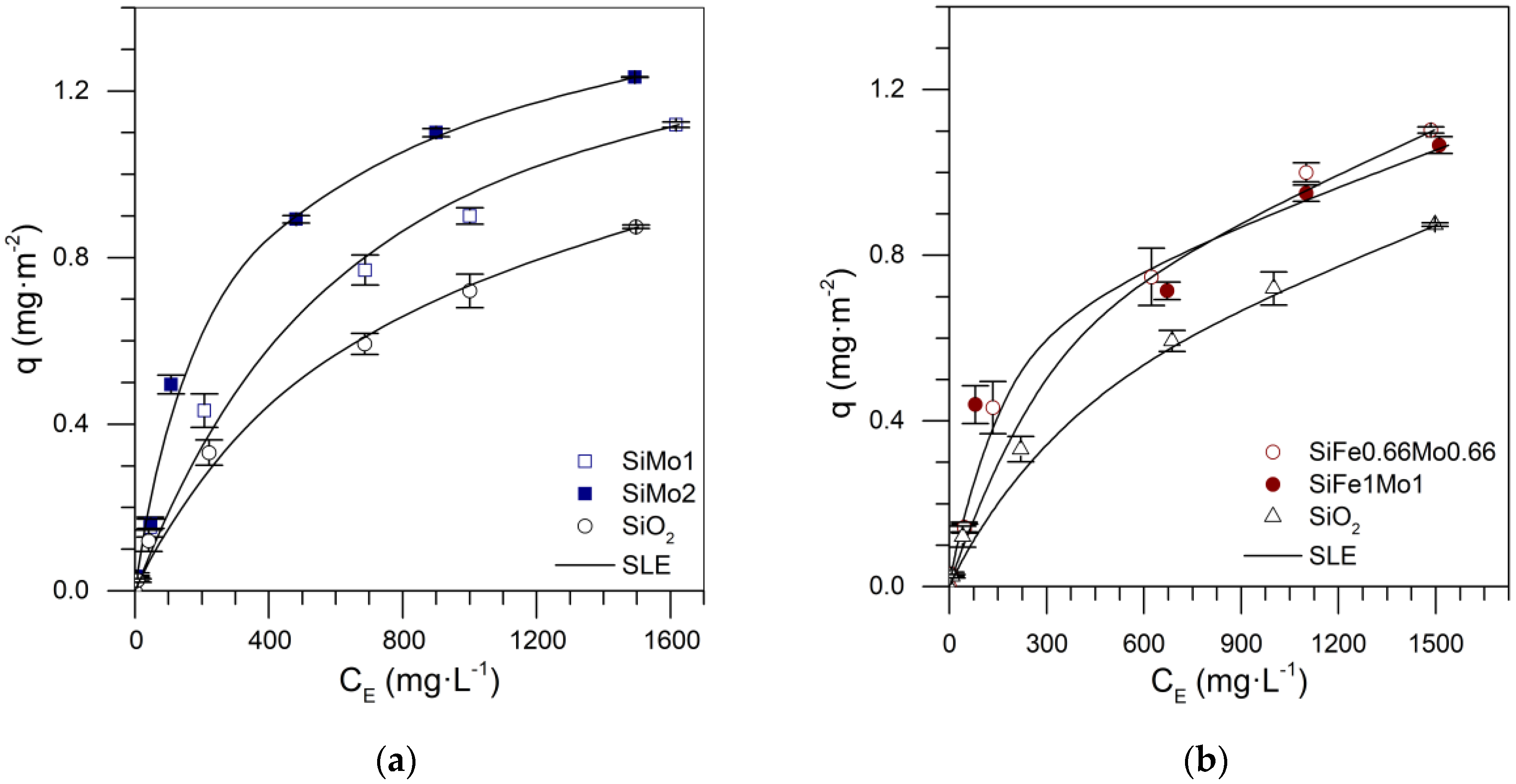 Catalysts 10 00569 g008