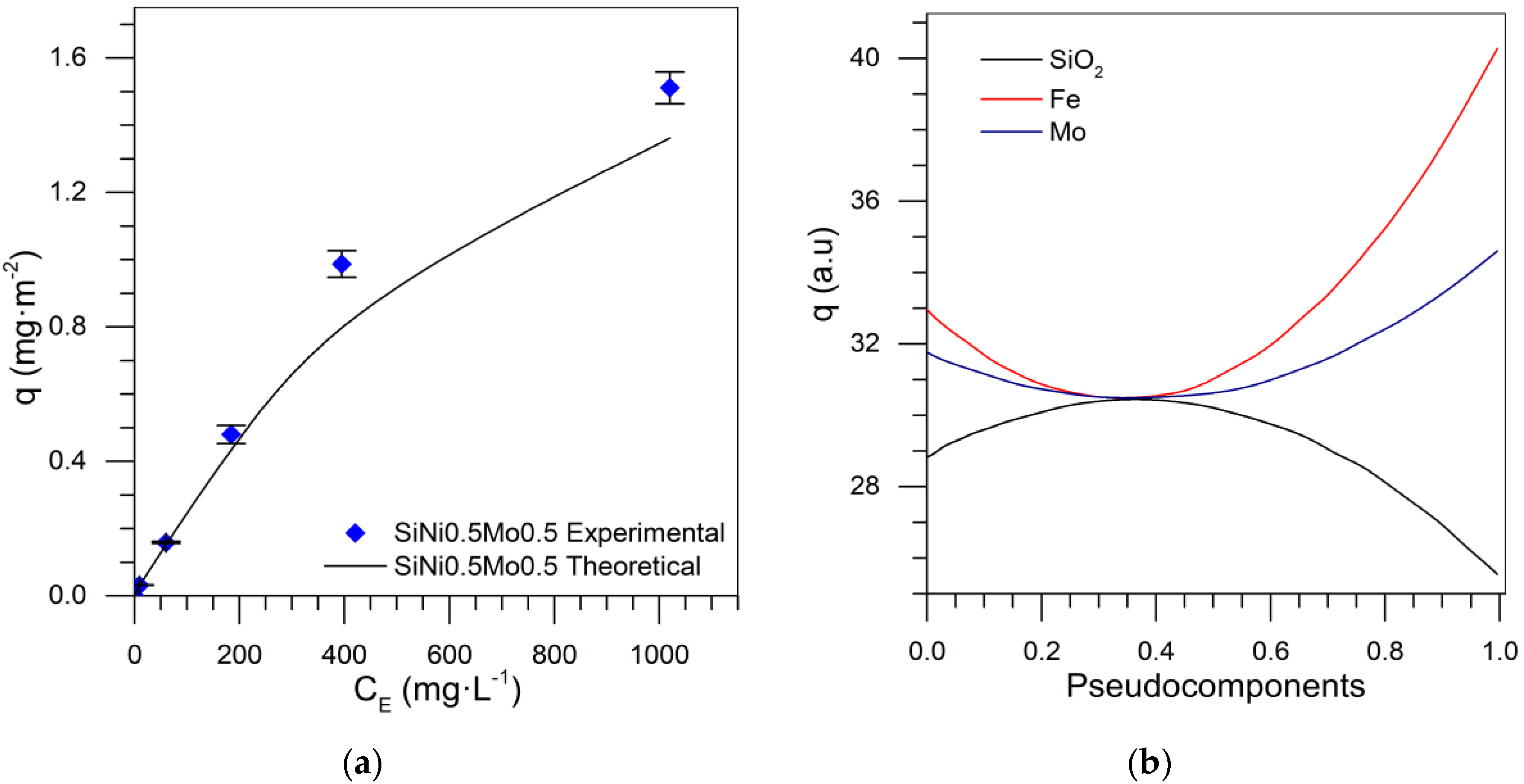 Catalysts 10 00569 g009