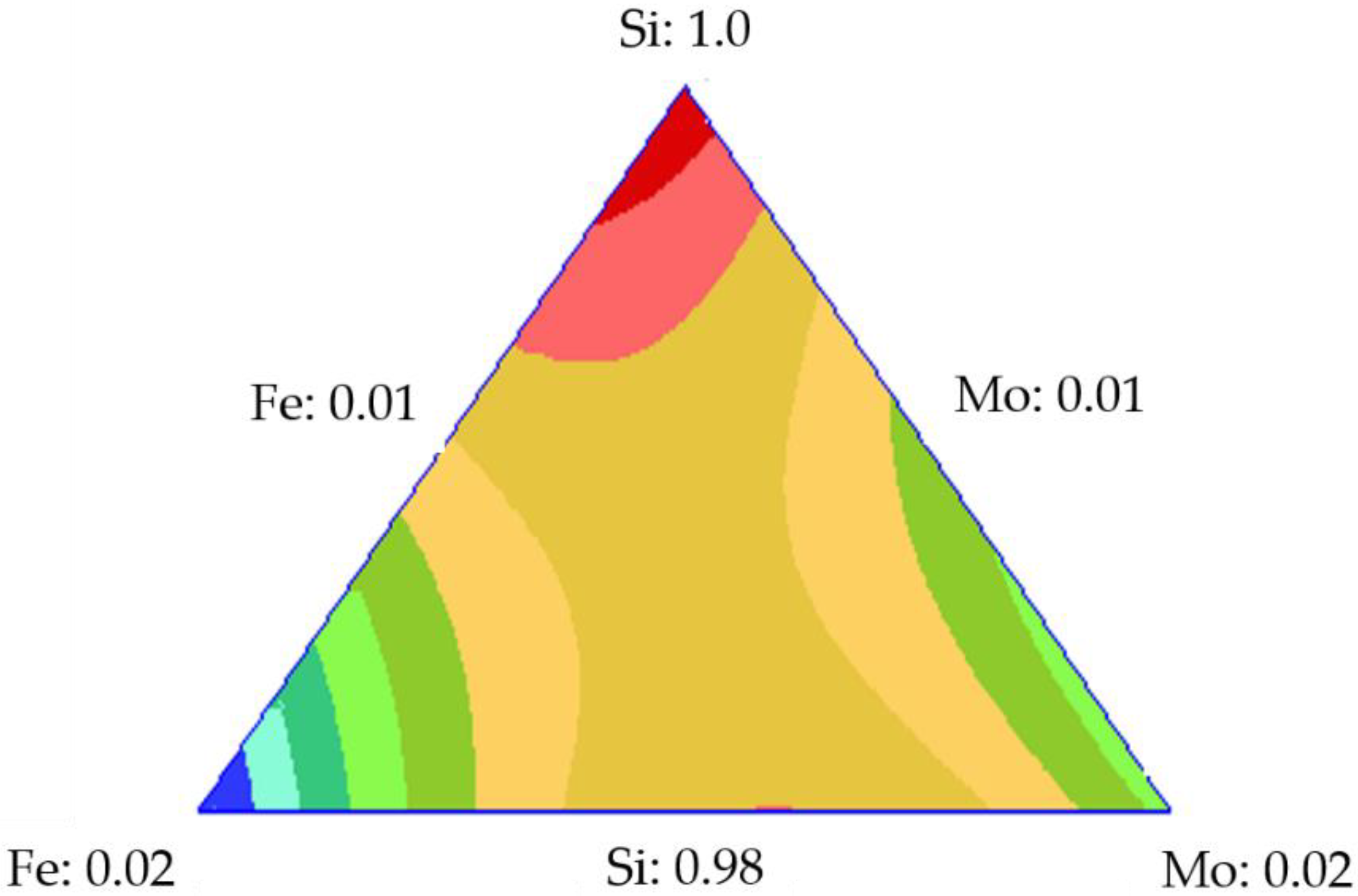 Catalysts 10 00569 g010