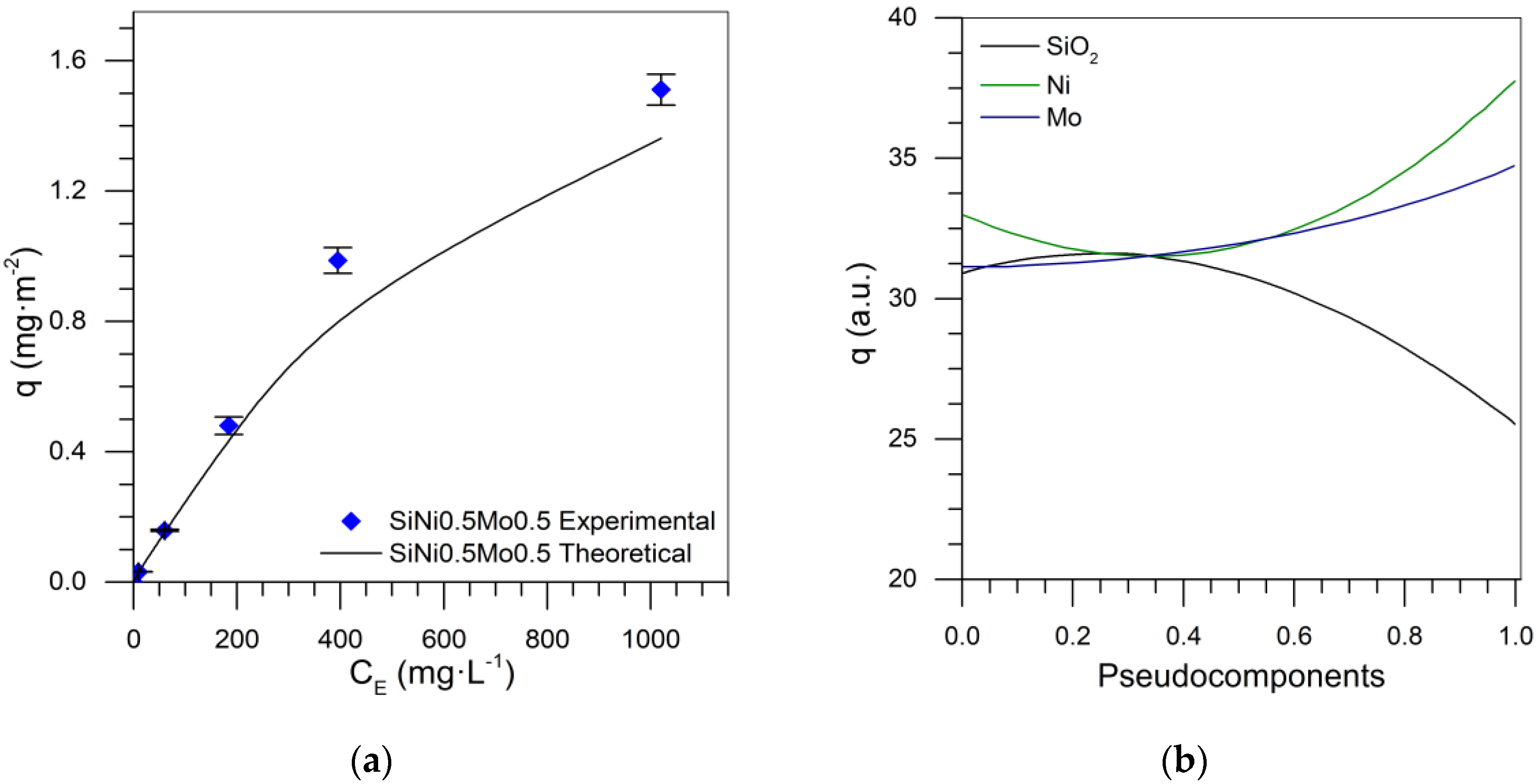 Catalysts 10 00569 g012