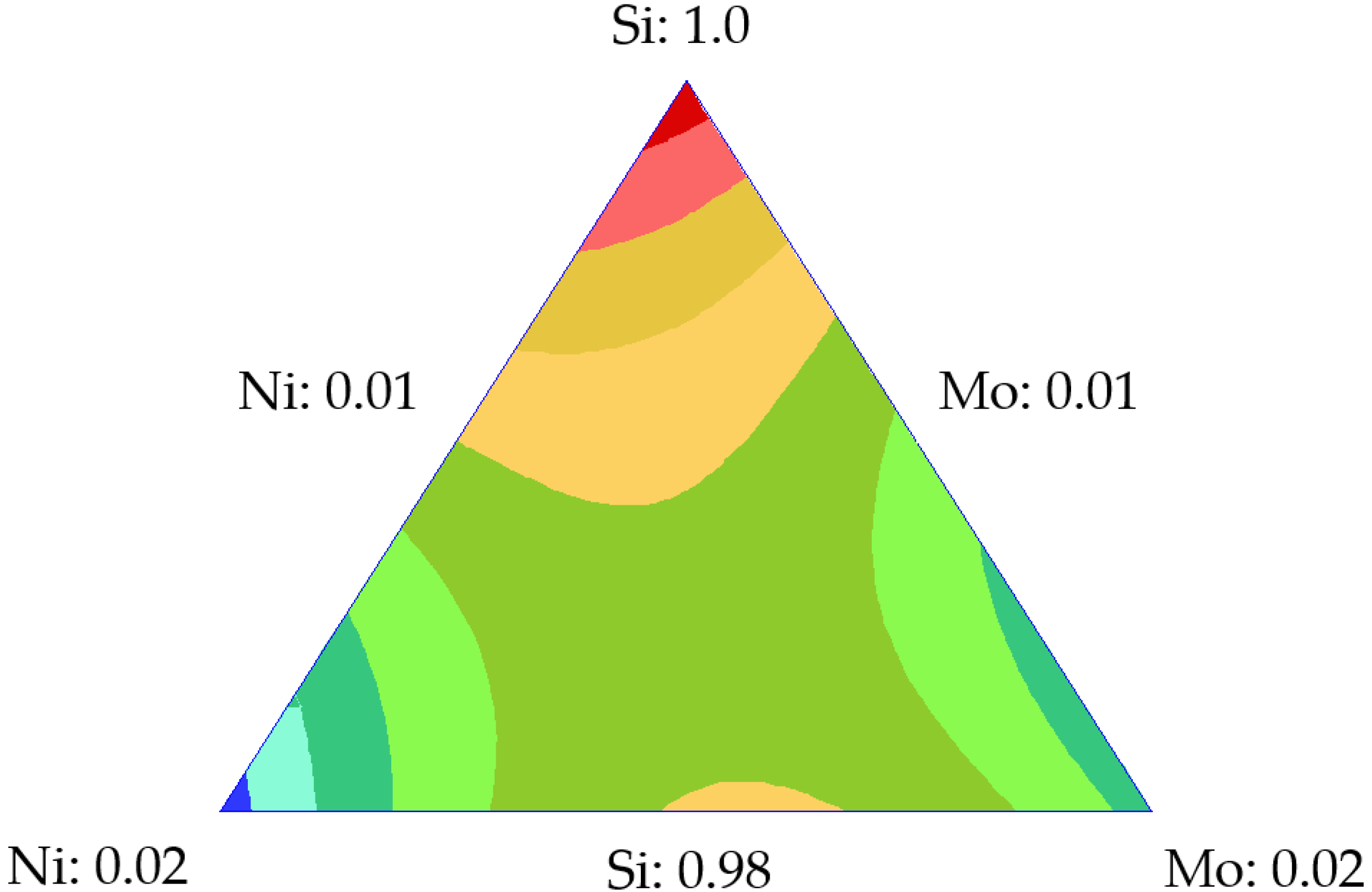 Catalysts 10 00569 g013