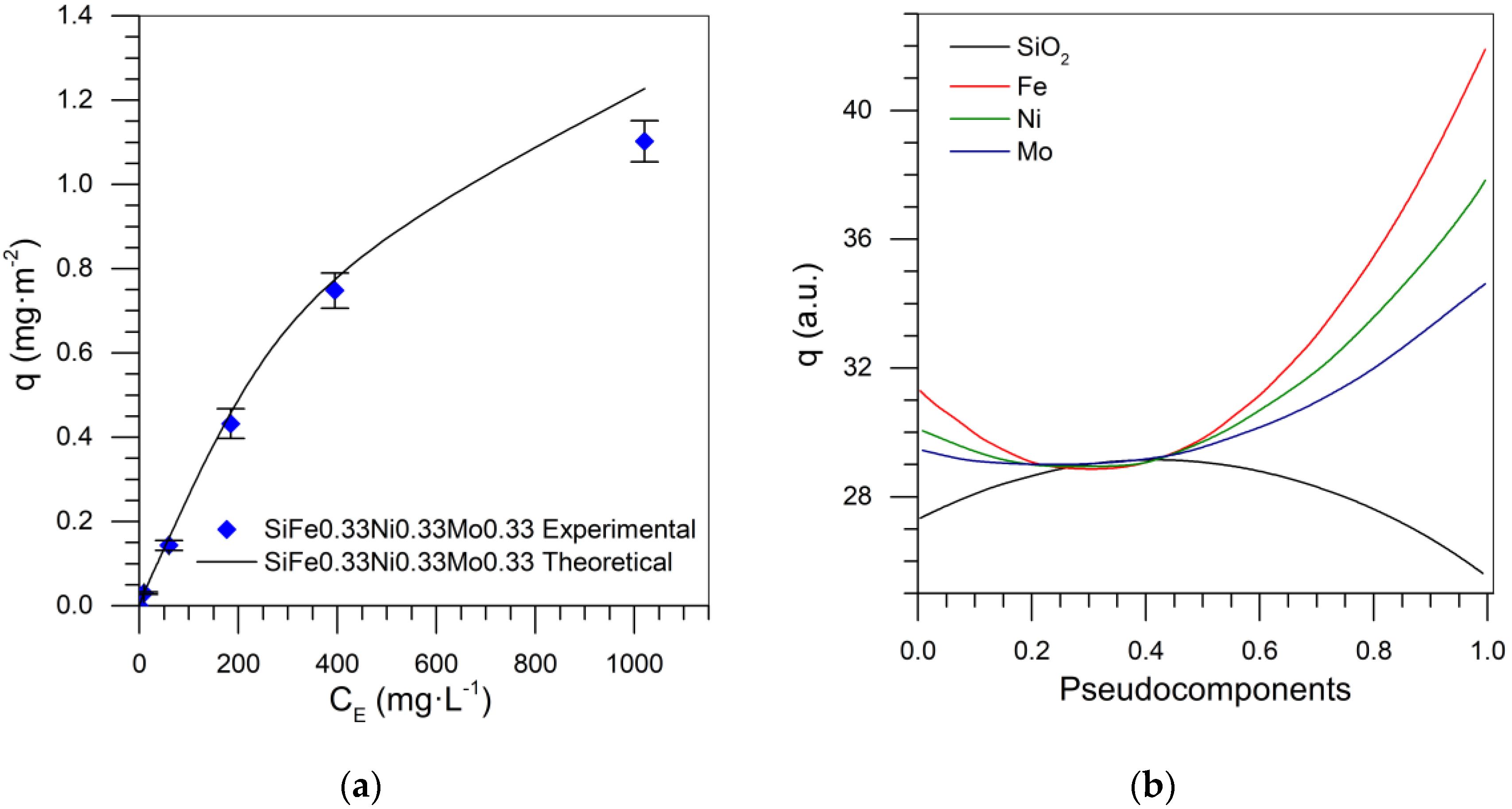 Catalysts 10 00569 g015