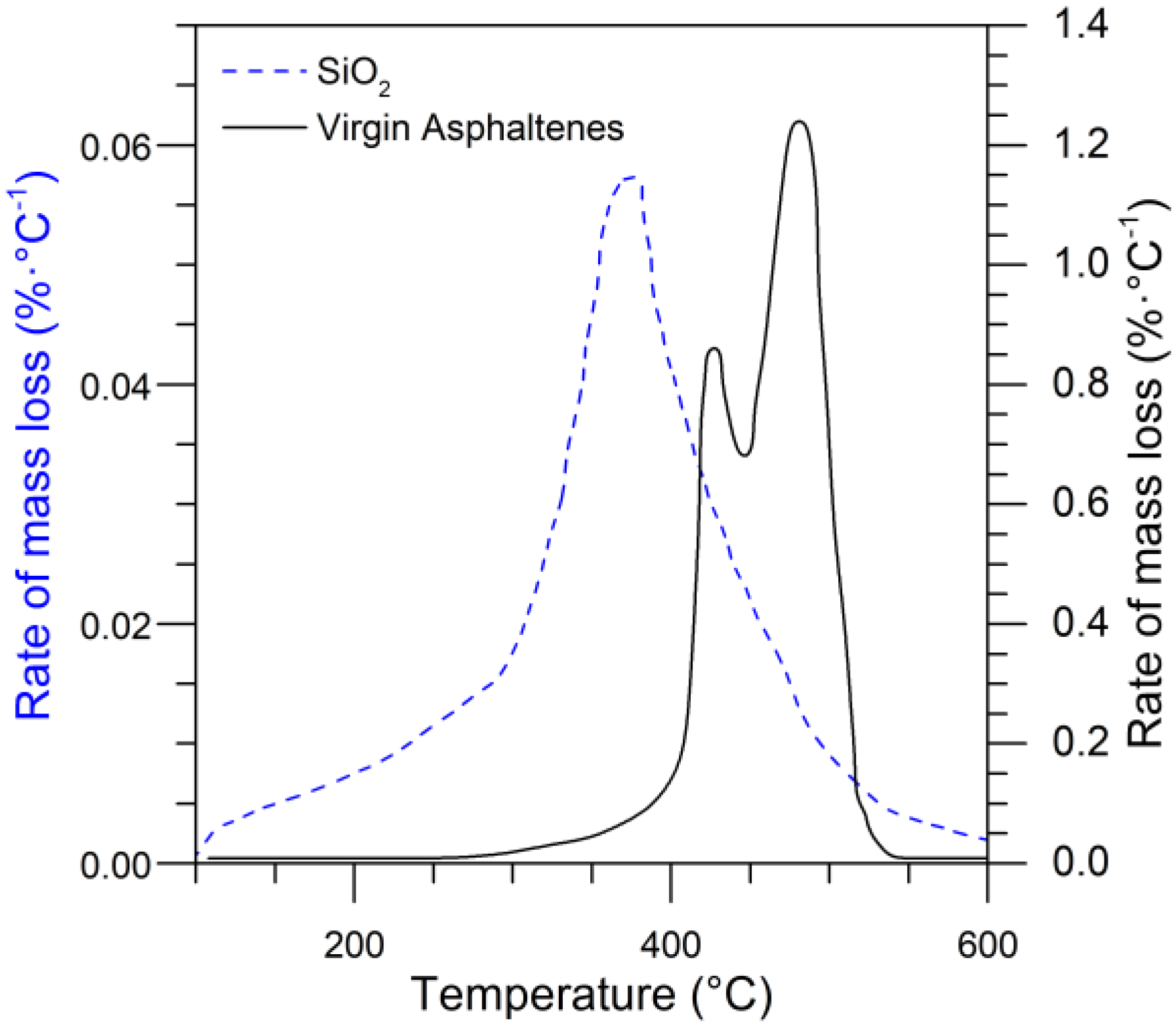 Catalysts 10 00569 g016