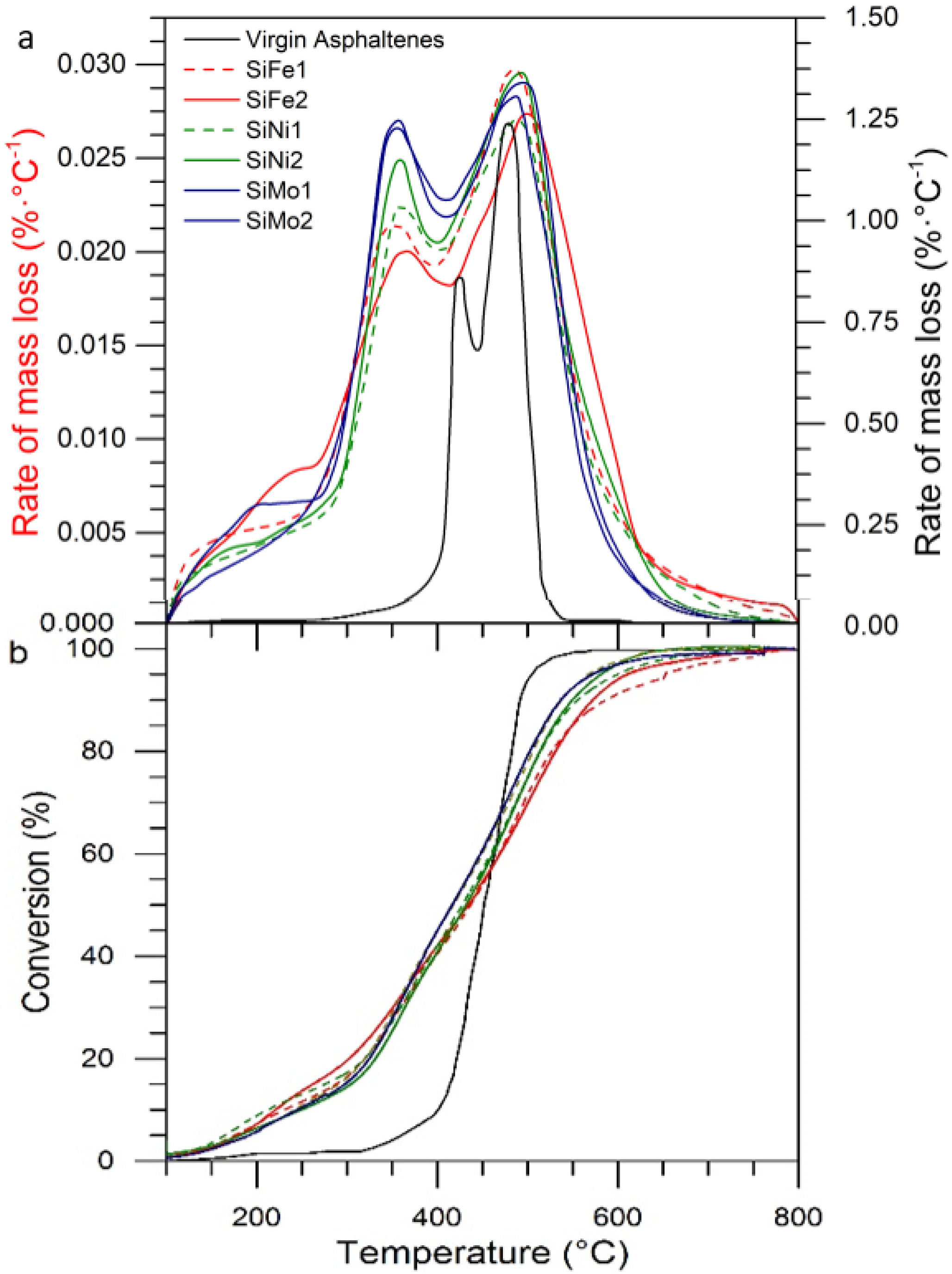 Catalysts 10 00569 g017