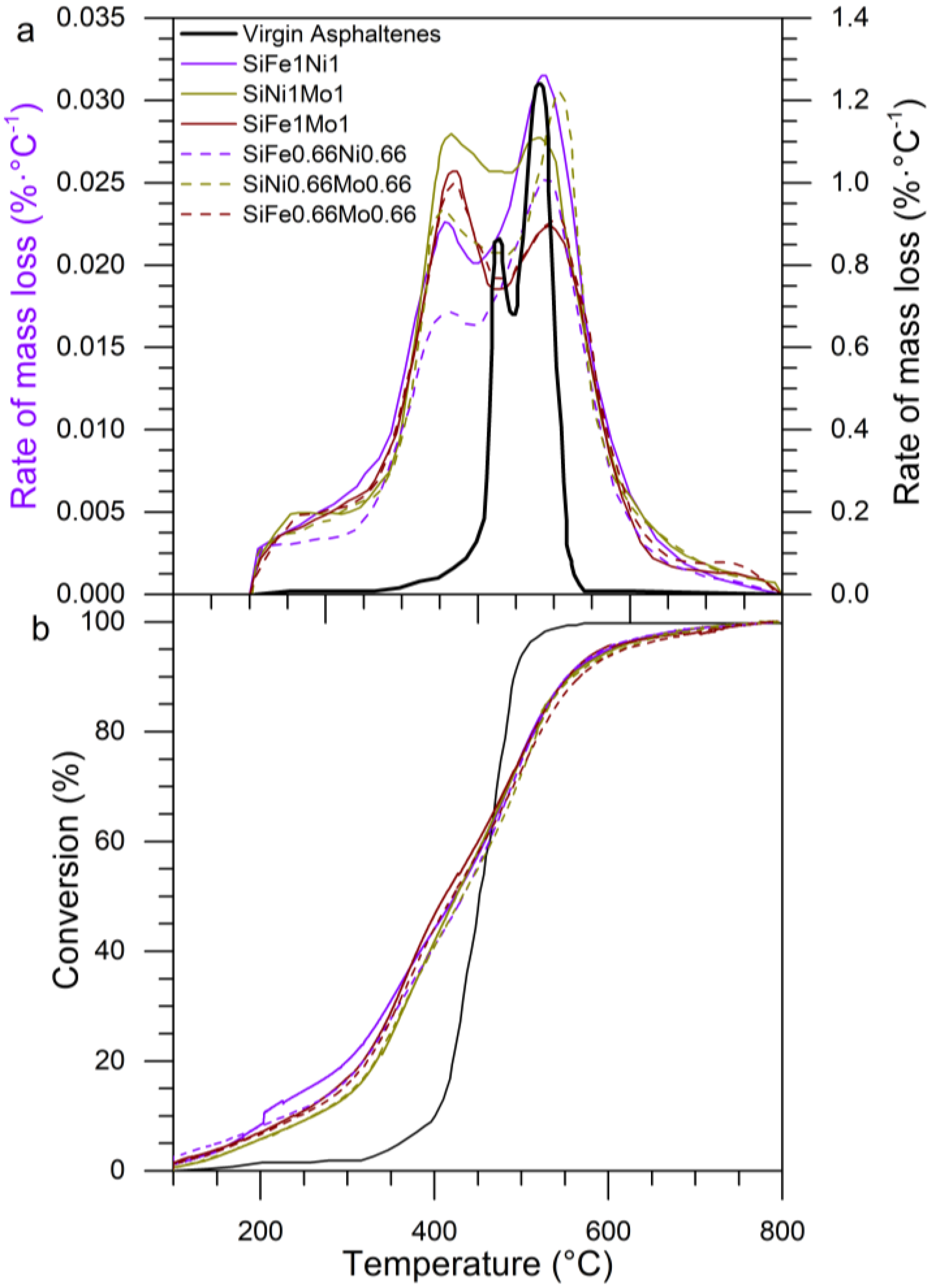 Catalysts 10 00569 g018