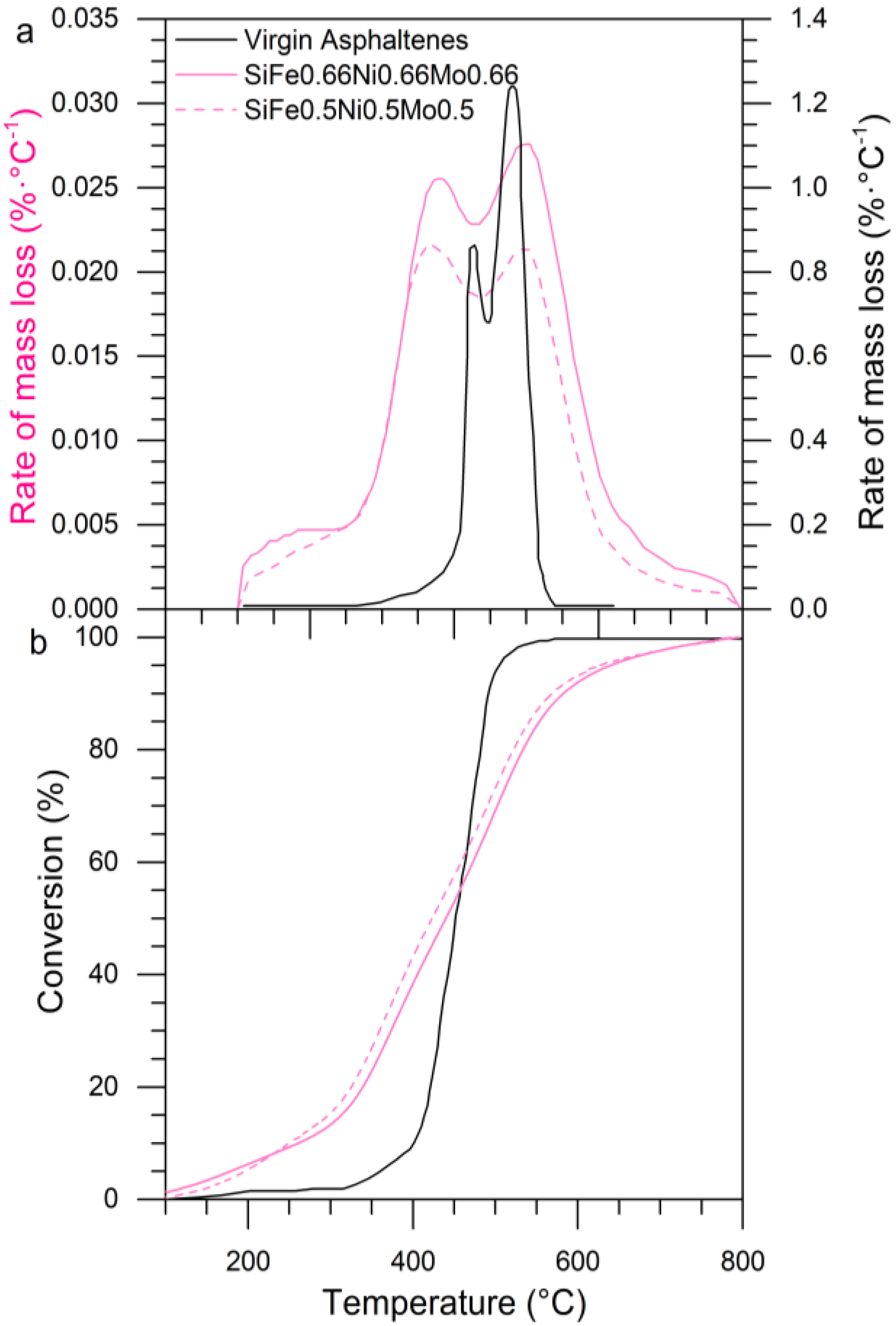 Catalysts 10 00569 g019