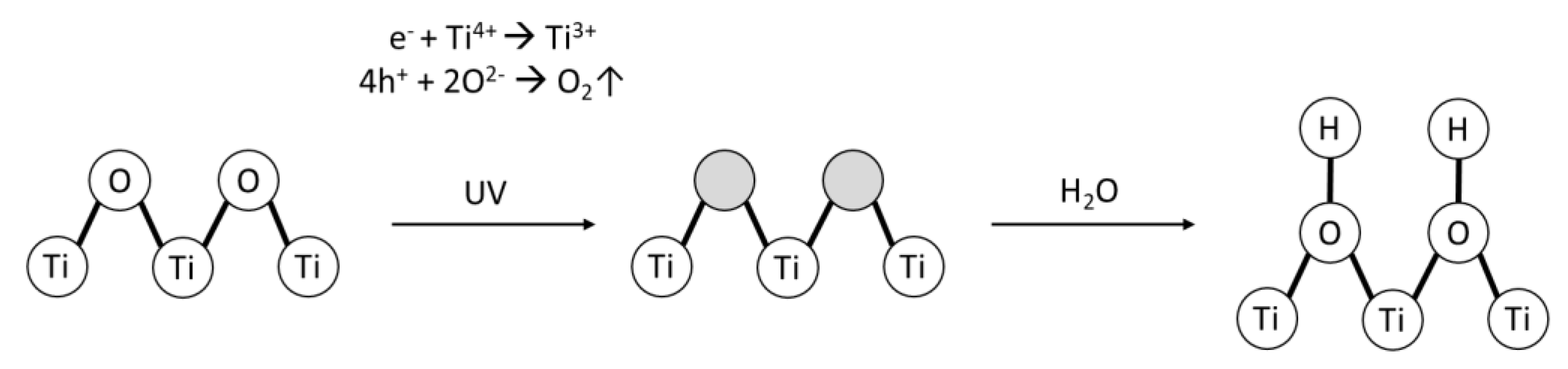 Catalysts 10 00570 g002 Catalysts 10 00570 g002
