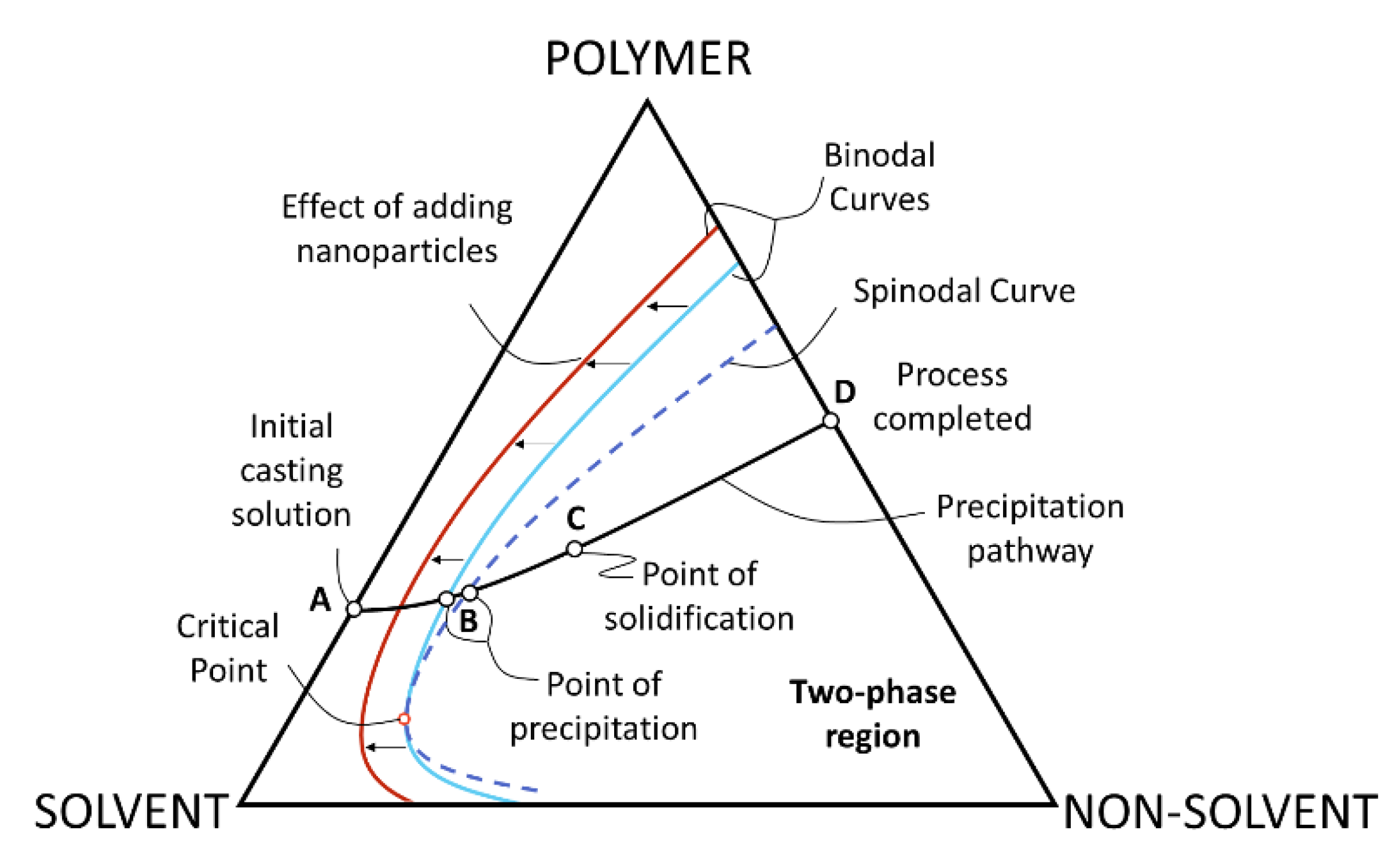 Catalysts 10 00570 g003 Catalysts 10 00570 g003