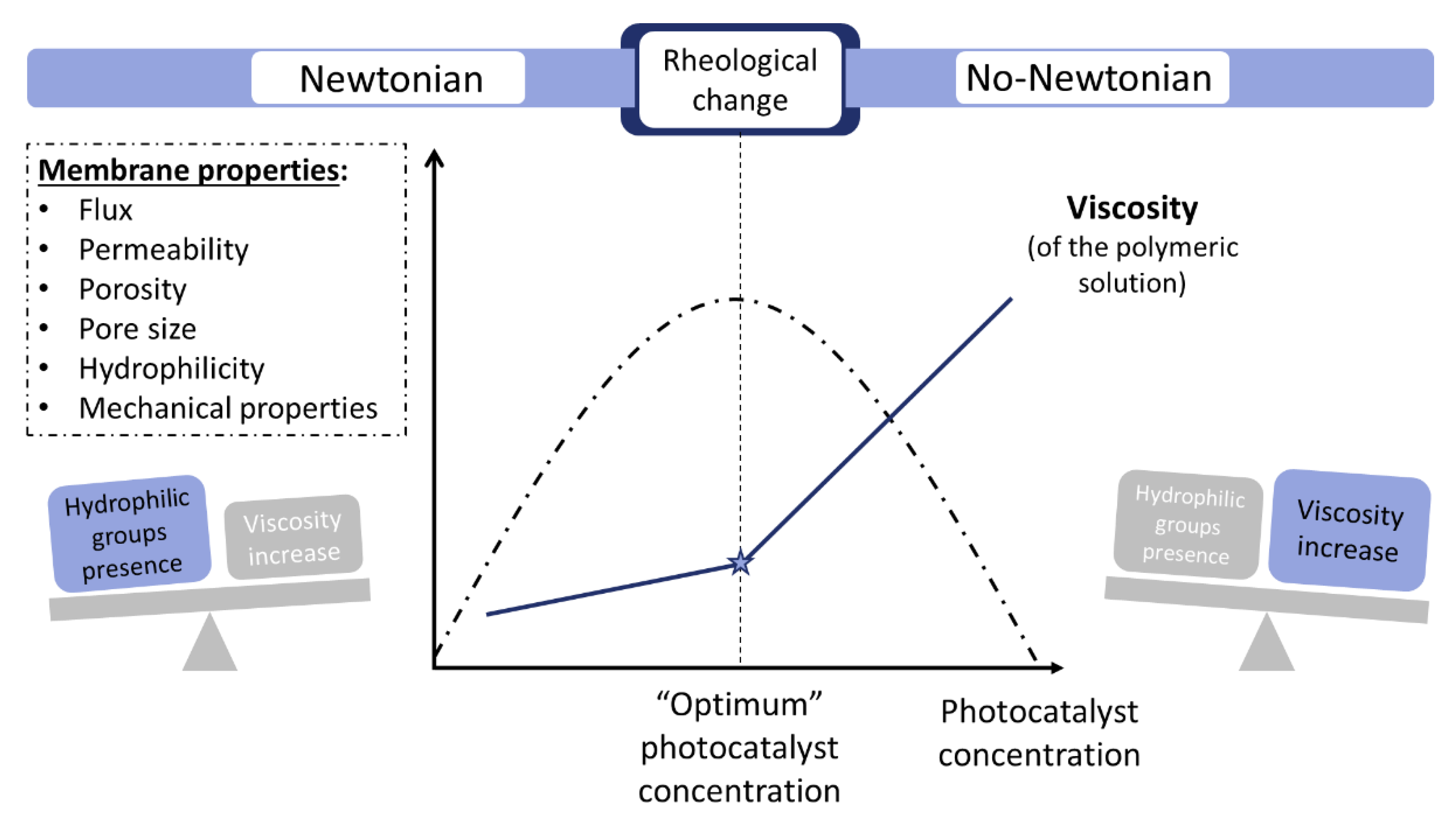 Catalysts 10 00570 g004 Catalysts 10 00570 g004