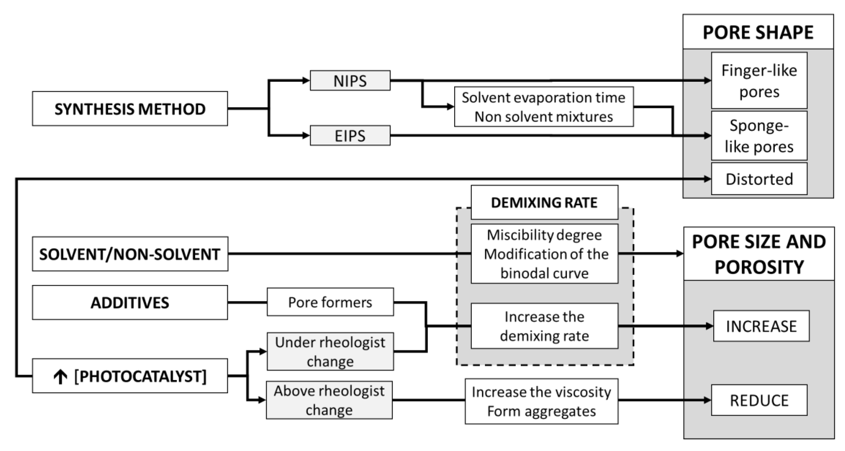 Catalysts 10 00570 g005 Catalysts 10 00570 g005
