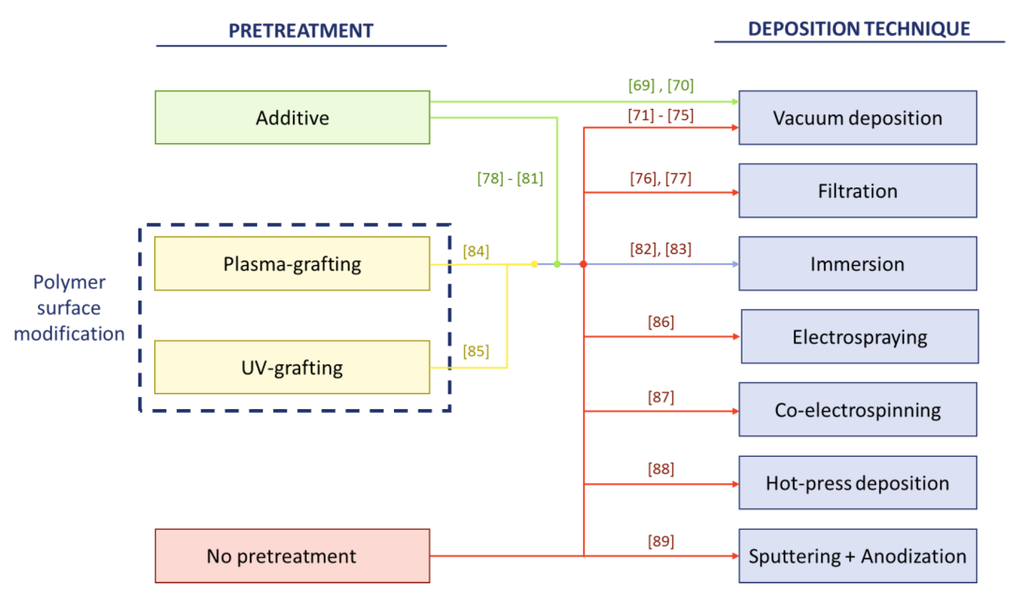 Catalysts 10 00570 g006 Catalysts 10 00570 g006