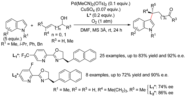Catalysts Free Full Text Pd Catalyzed Intermolecular Dehydrogenative Heck Reactions Of Five Membered Heteroarenes Html
