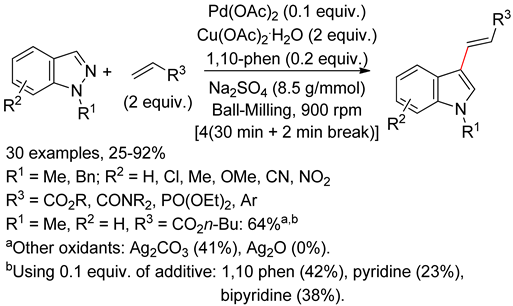 Catalysts 10 00571 i097 Catalysts 10 00571 i097