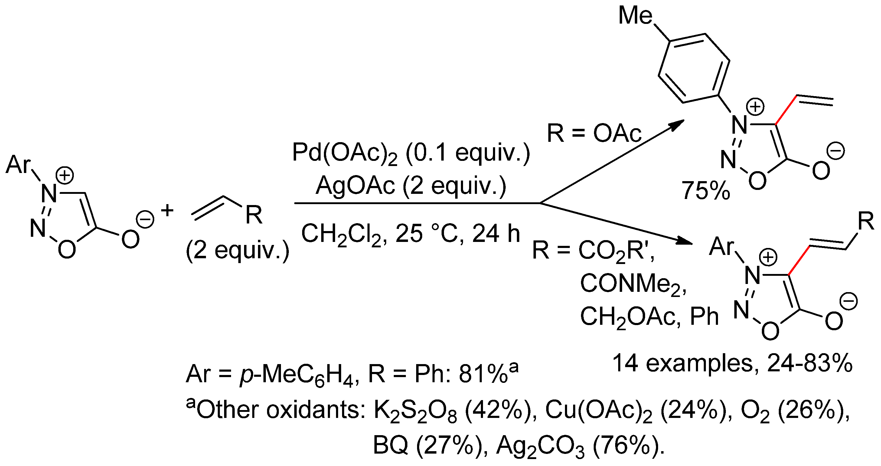 Catalysts 10 00571 sch020 Catalysts 10 00571 sch020