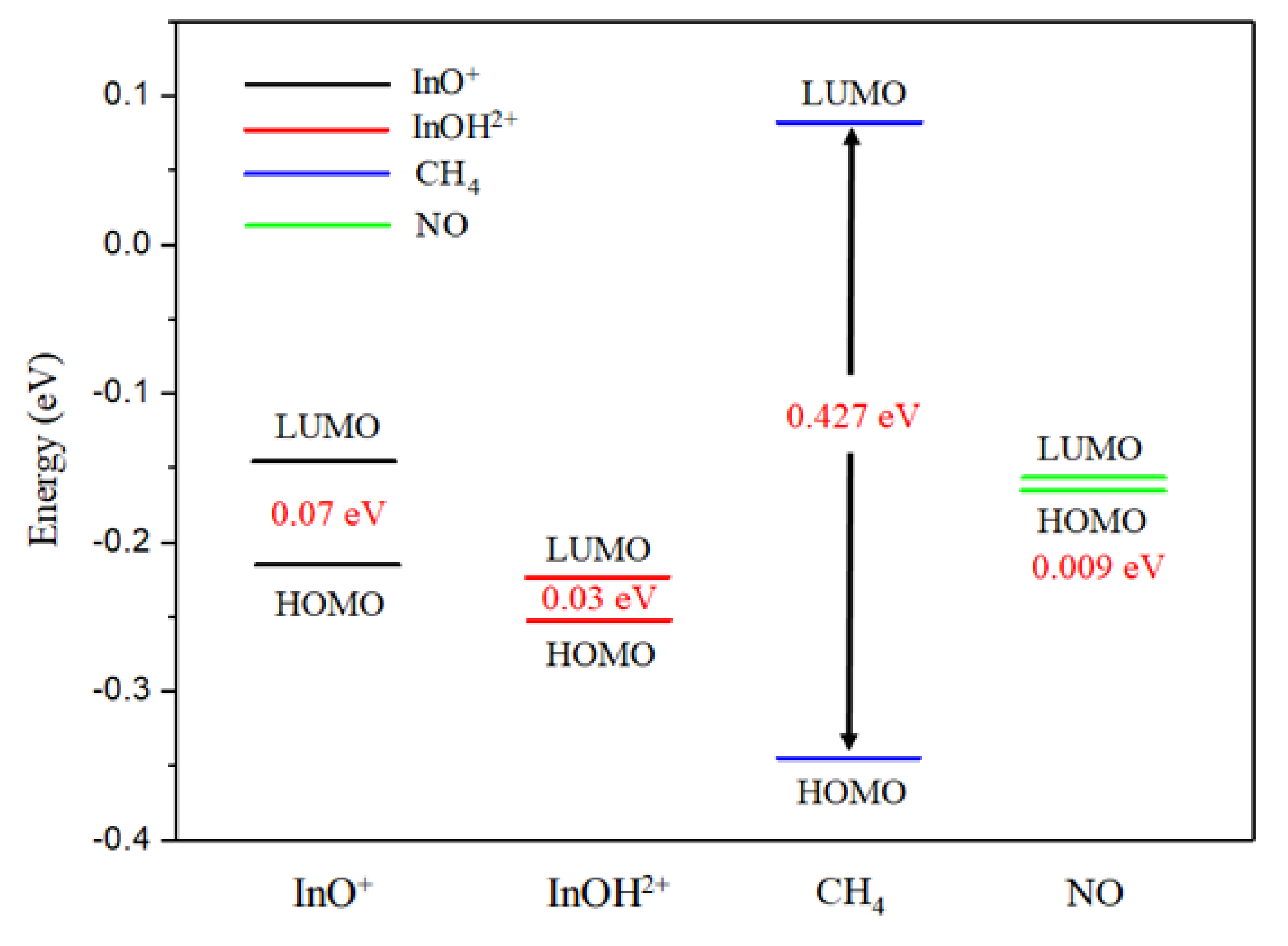Catalysts 10 00572 g002 Catalysts 10 00572 g002