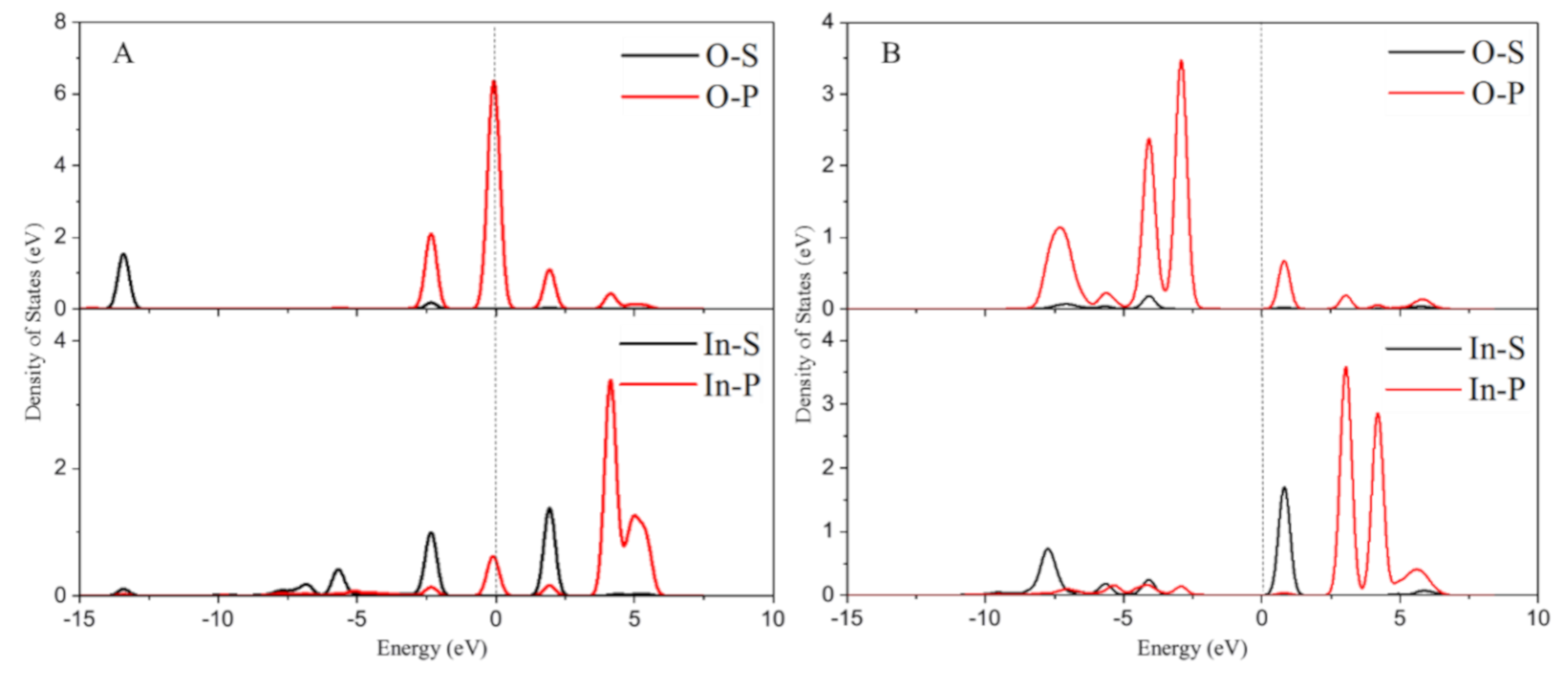 Catalysts 10 00572 g003 Catalysts 10 00572 g003
